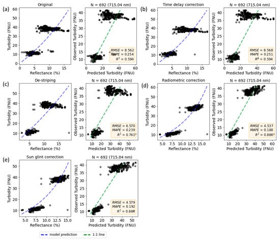 Remotesensing 16 00708 g0a10