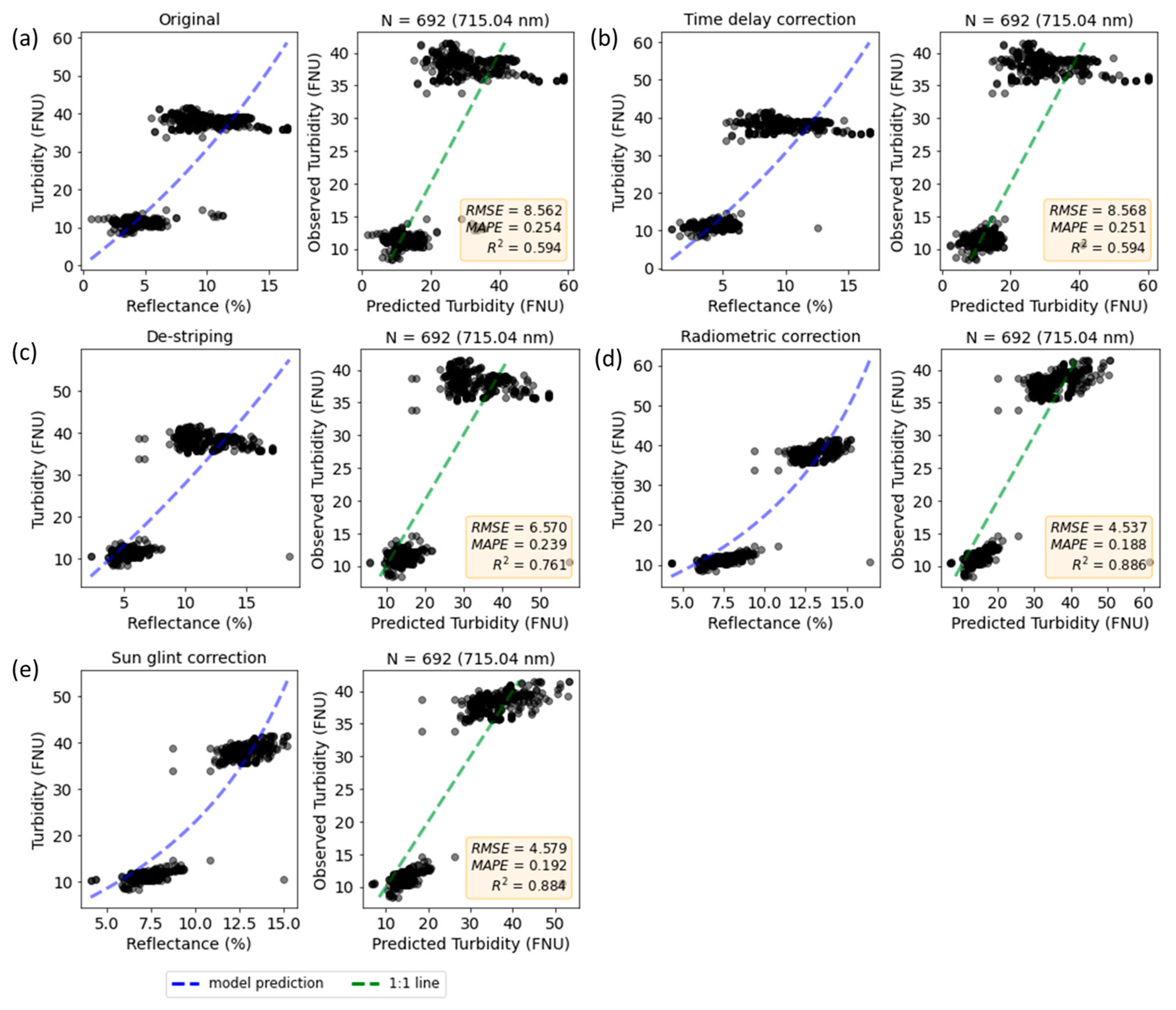 Remotesensing 16 00708 g0a10