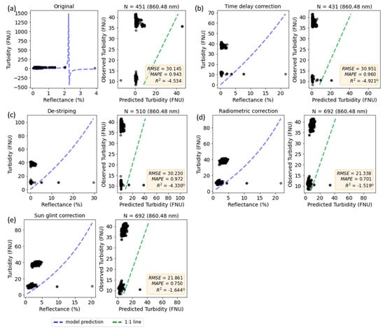 Remotesensing 16 00708 g0a11