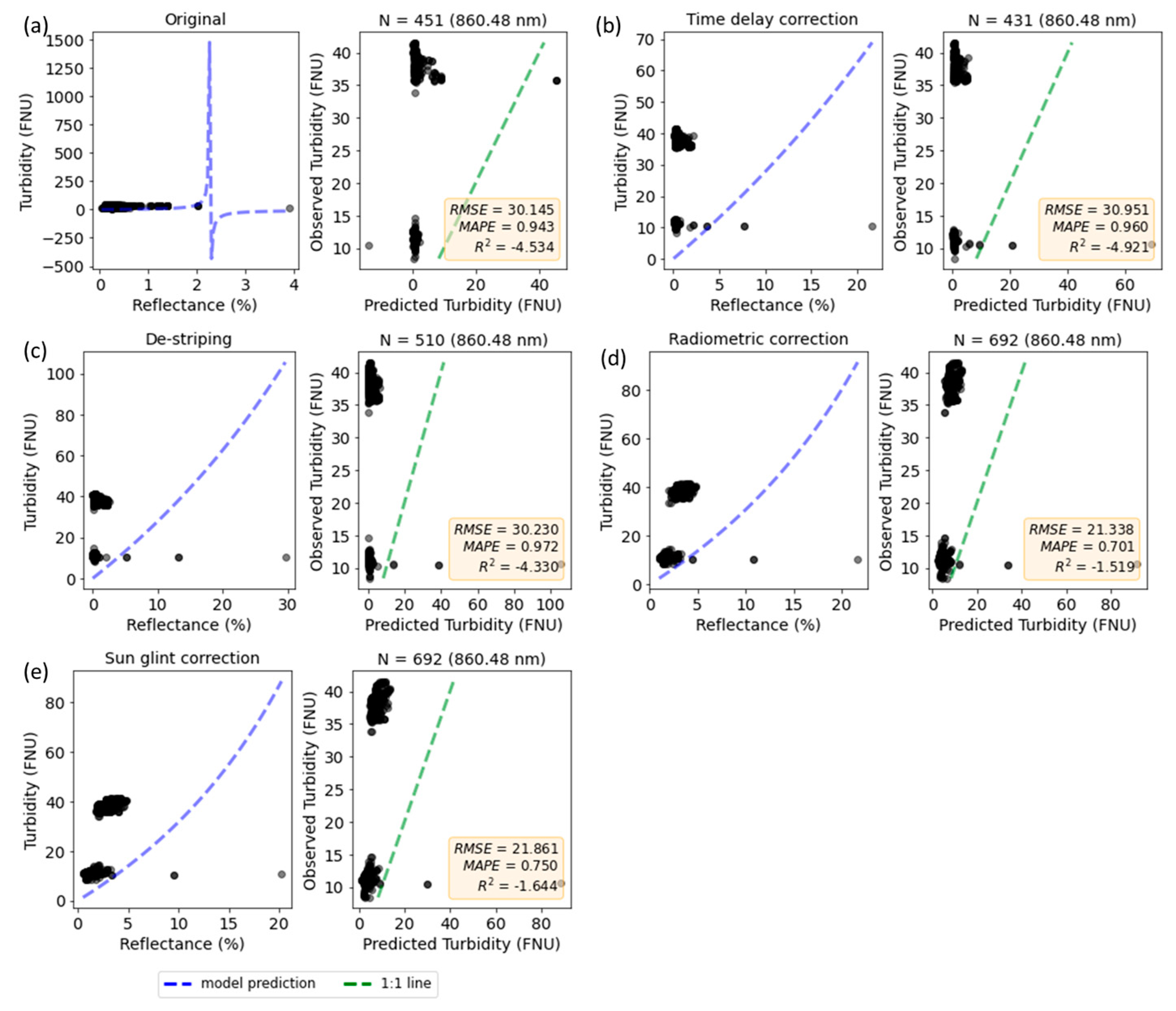 Remotesensing 16 00708 g0a11