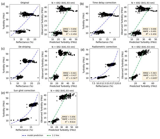 Remotesensing 16 00708 g0a7