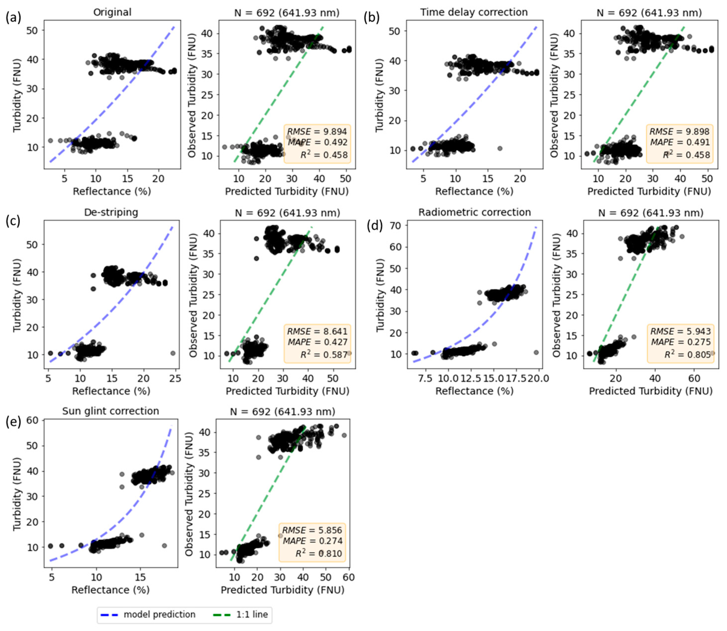 Remotesensing 16 00708 g0a7