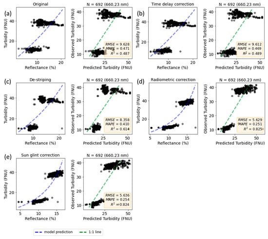 Remotesensing 16 00708 g0a8