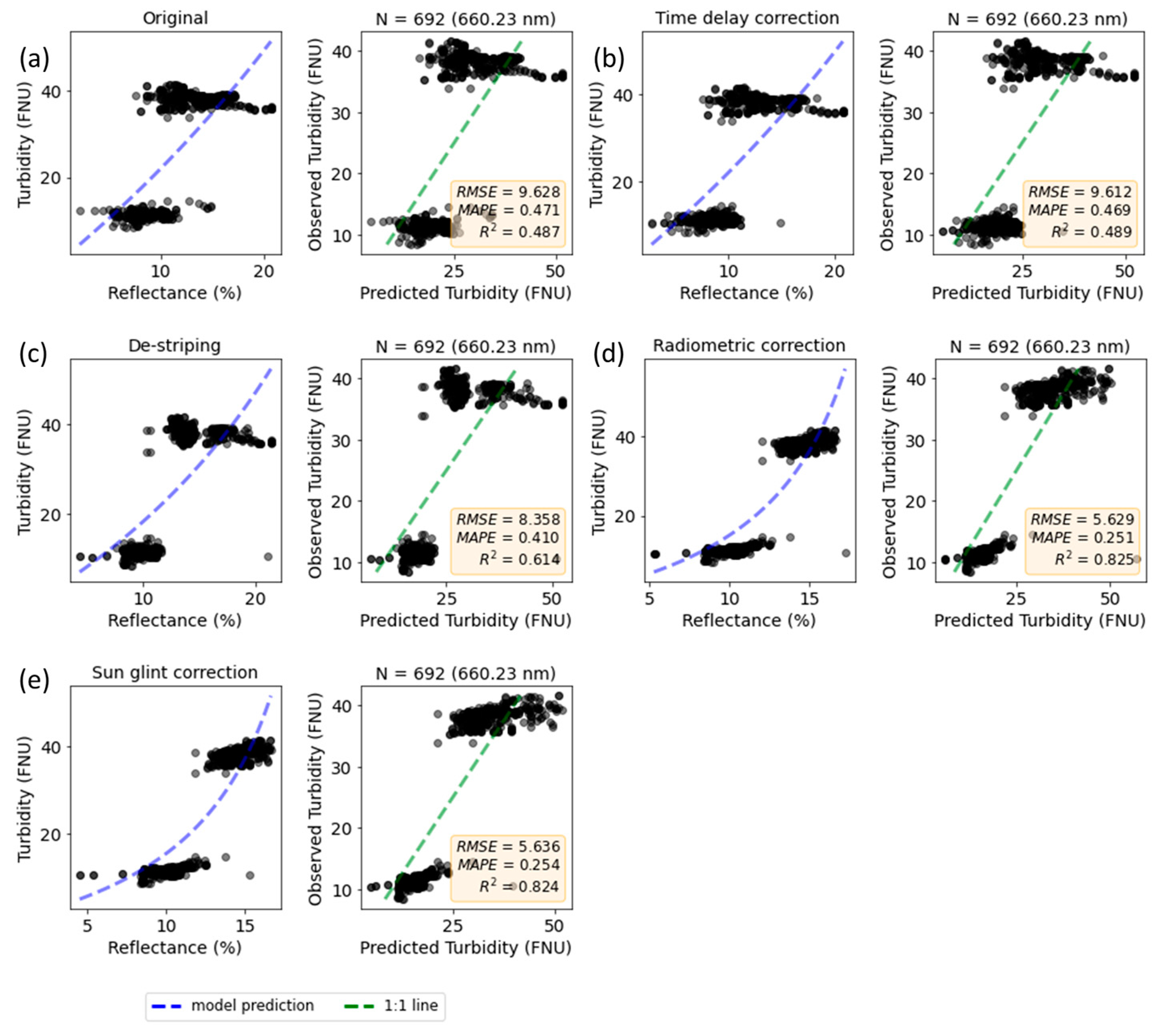 Remotesensing 16 00708 g0a8