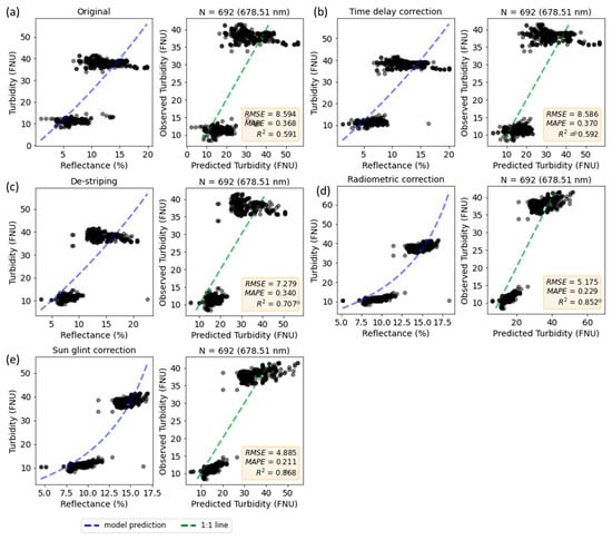 Remotesensing 16 00708 g0a9