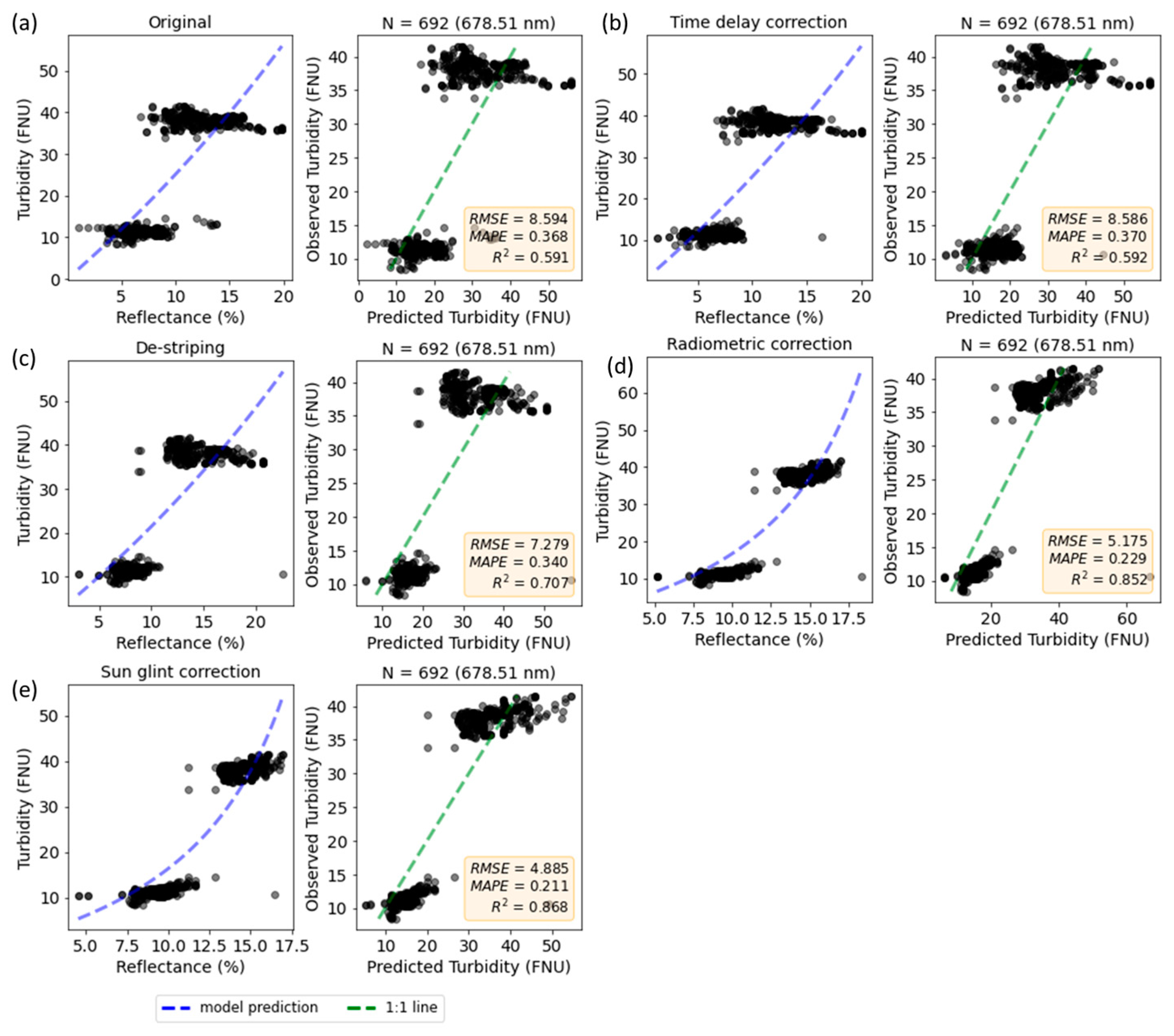 Remotesensing 16 00708 g0a9