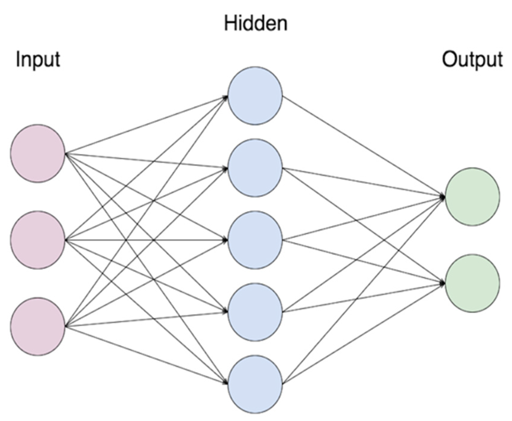 Remotesensing 16 00709 g007