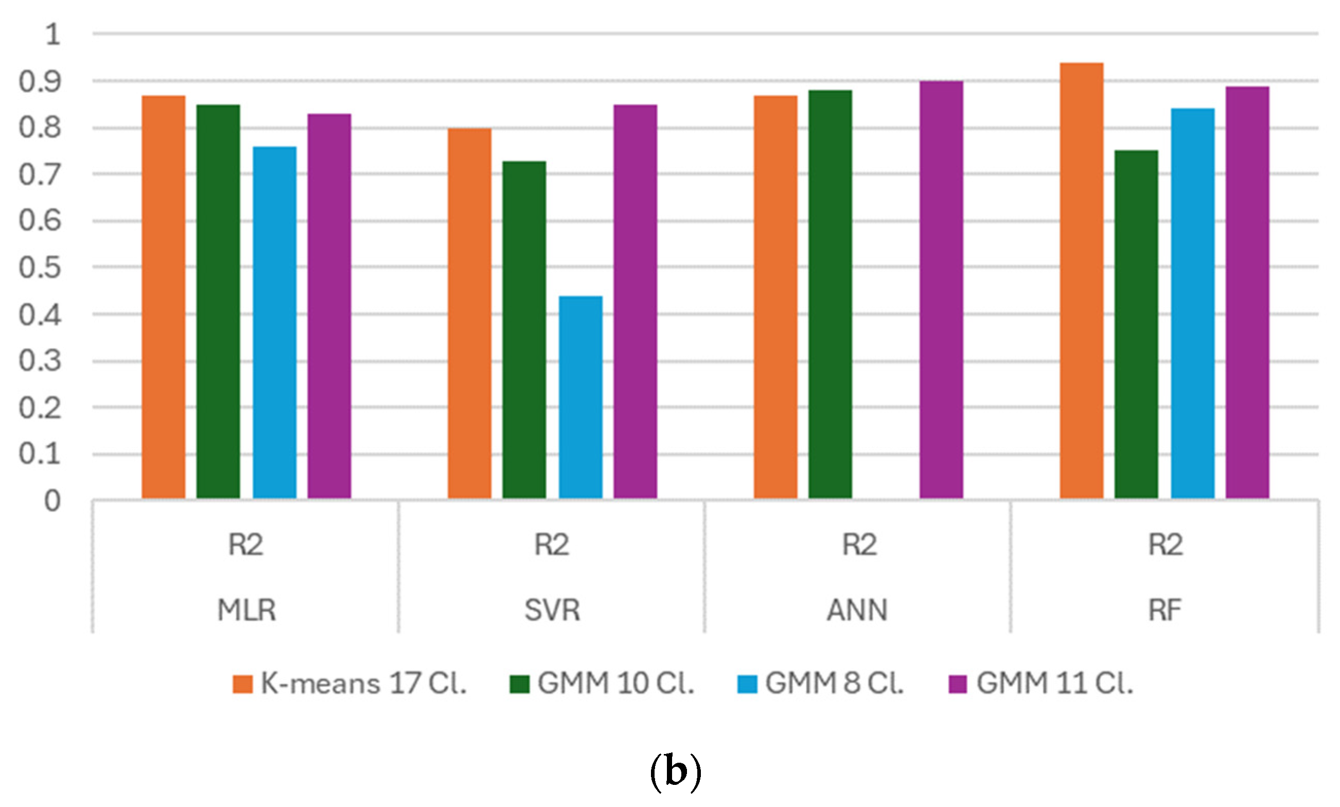 Remotesensing 16 00709 g010b