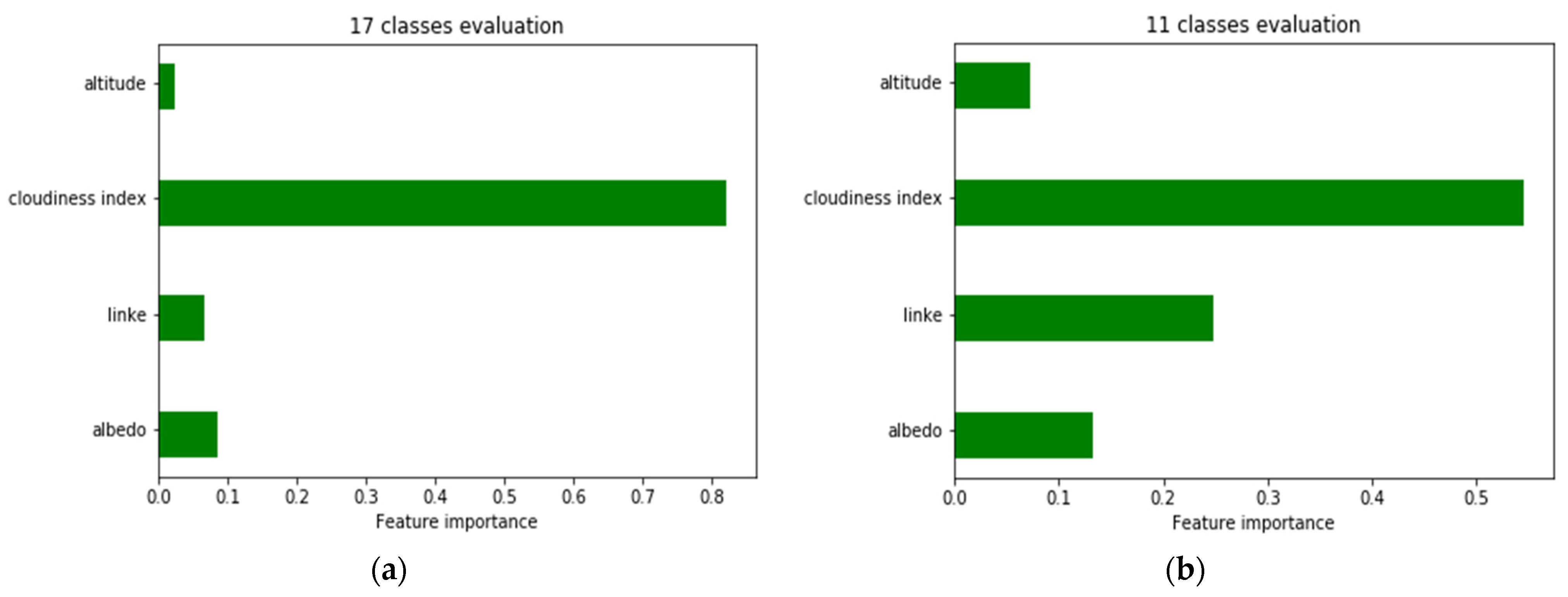 Remotesensing 16 00709 g011