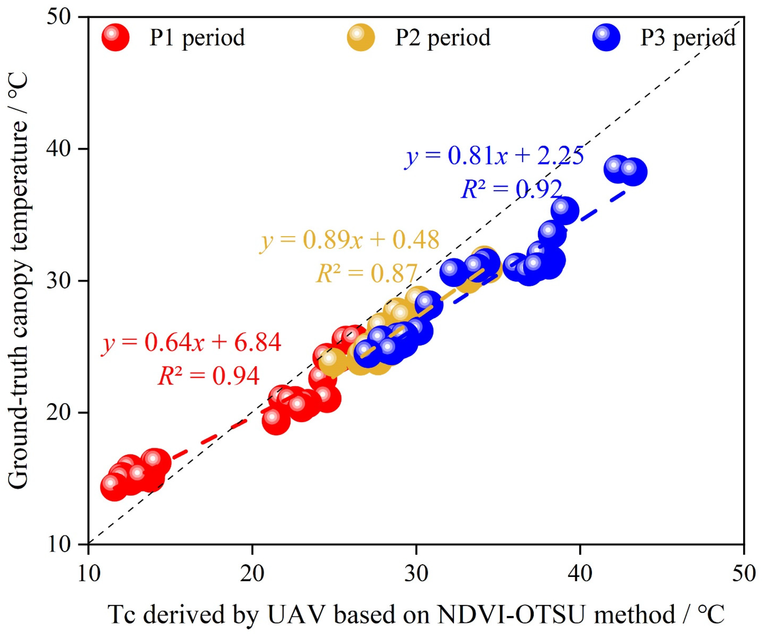 Remotesensing 16 00710 g006