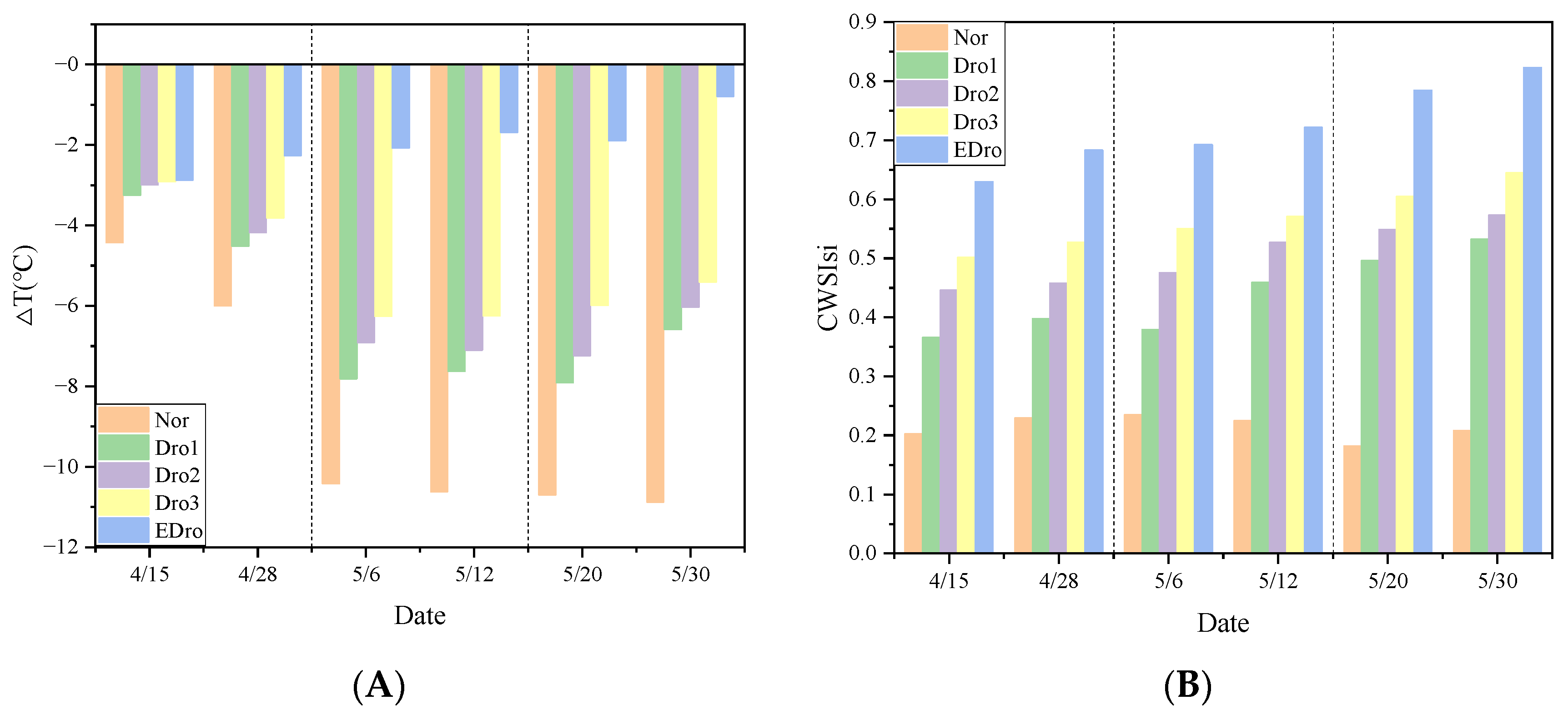 Remotesensing 16 00710 g008