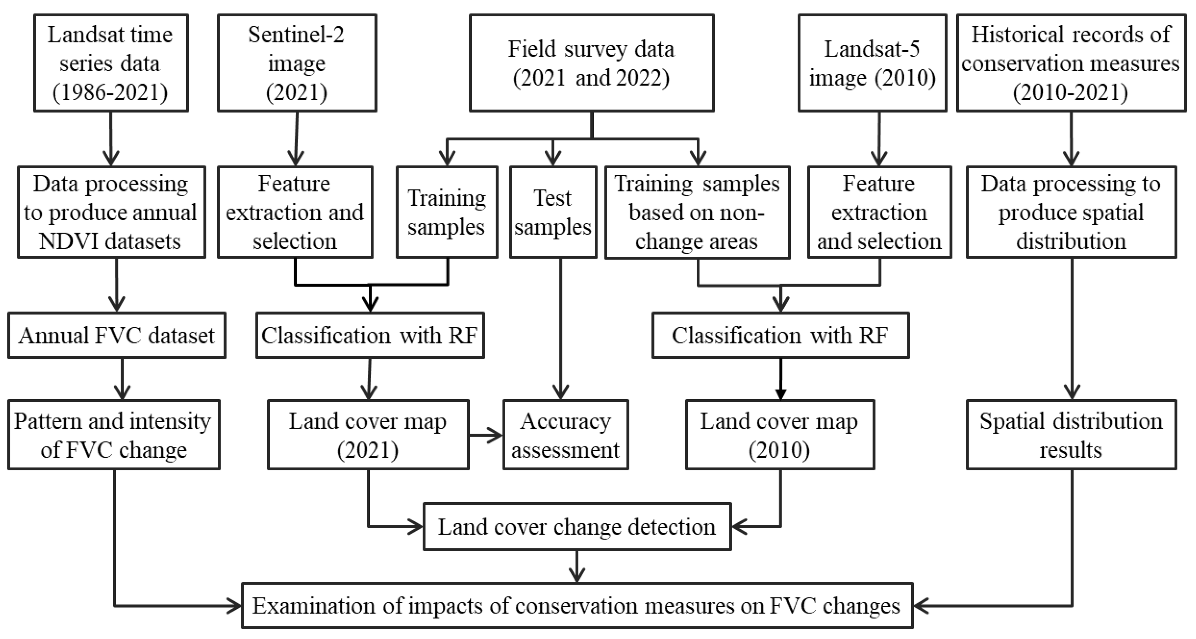 Remotesensing 16 00714 g002
