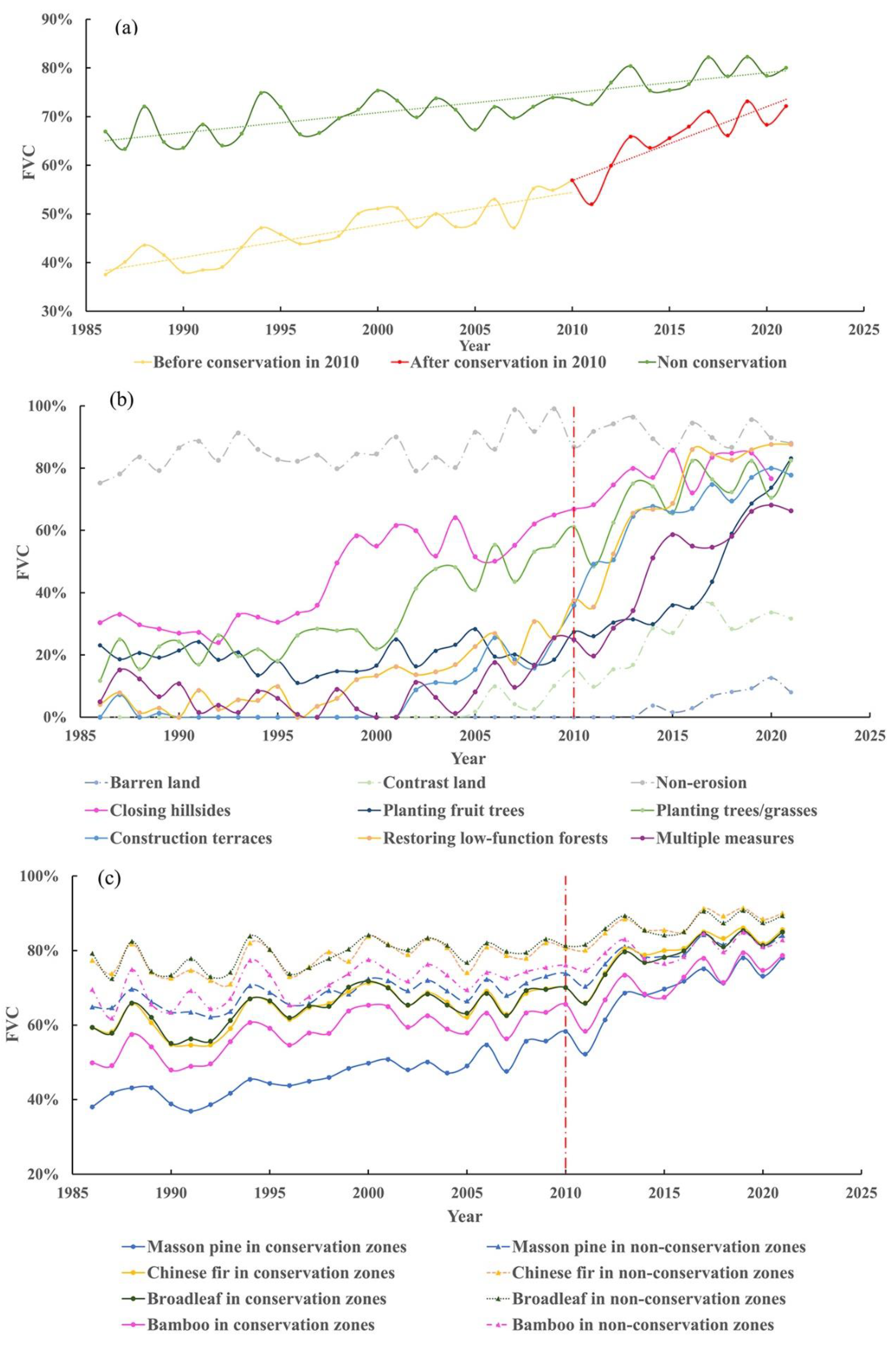 Remotesensing 16 00714 g006