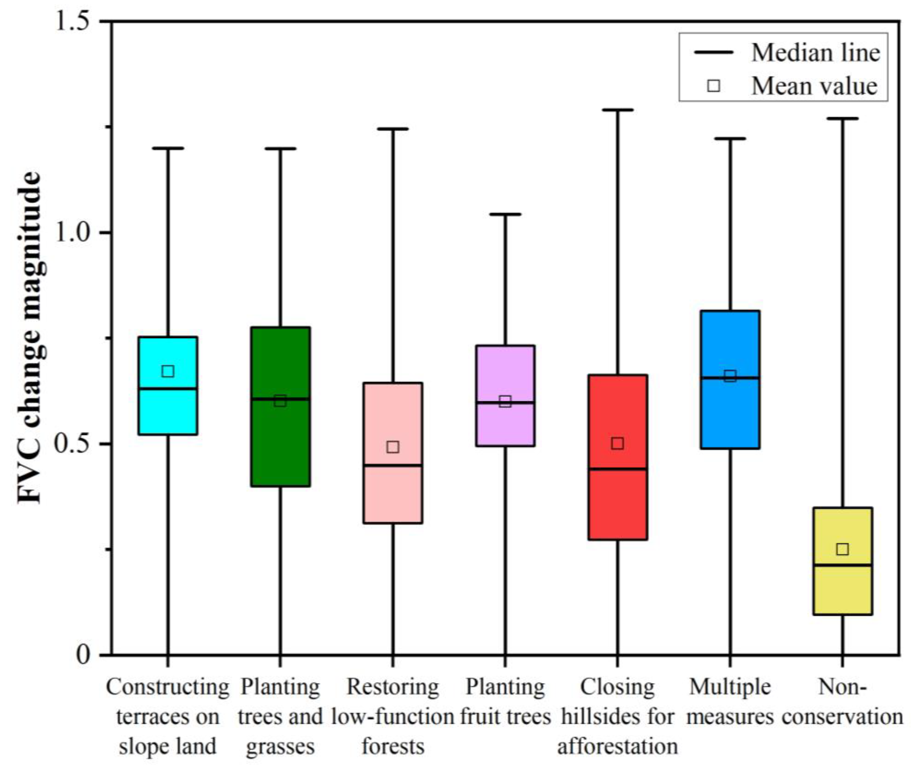 Remotesensing 16 00714 g008
