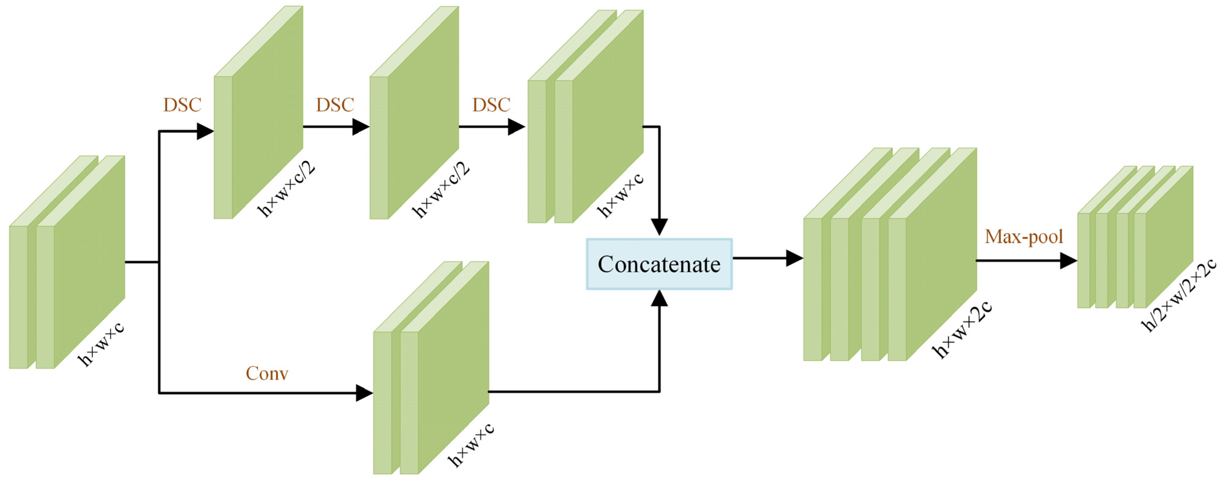 Remotesensing 16 00716 g003