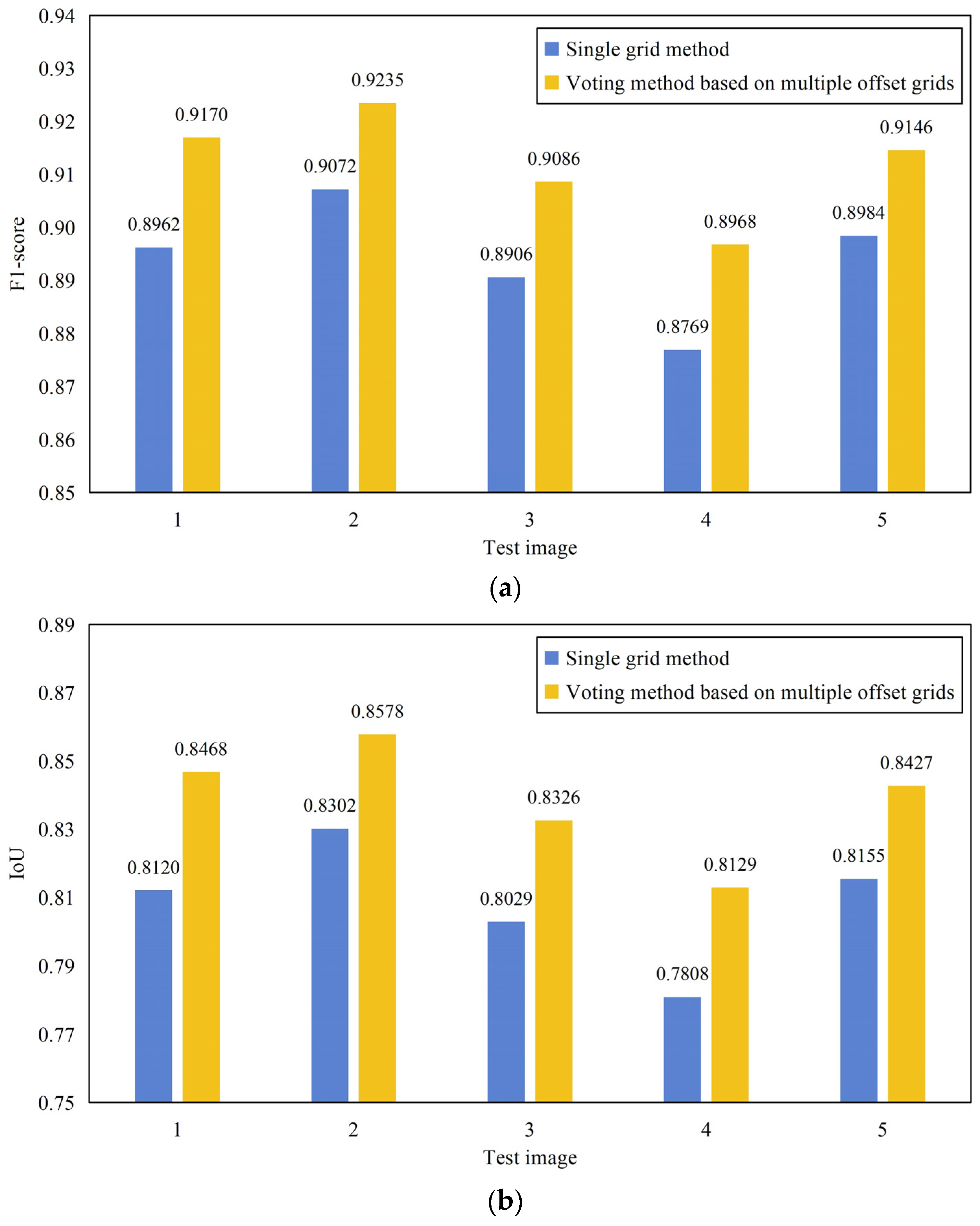 Remotesensing 16 00716 g007