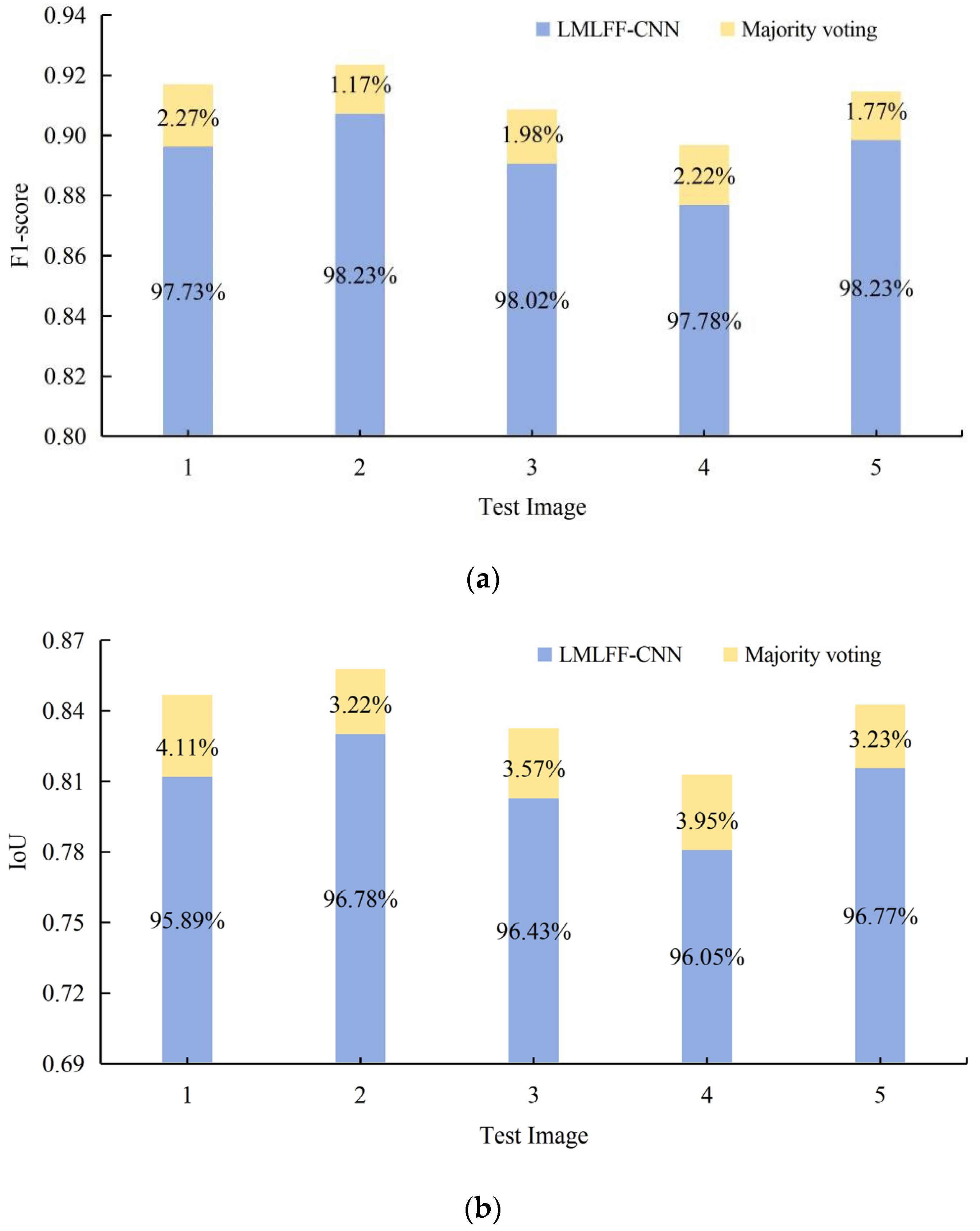 Remotesensing 16 00716 g008