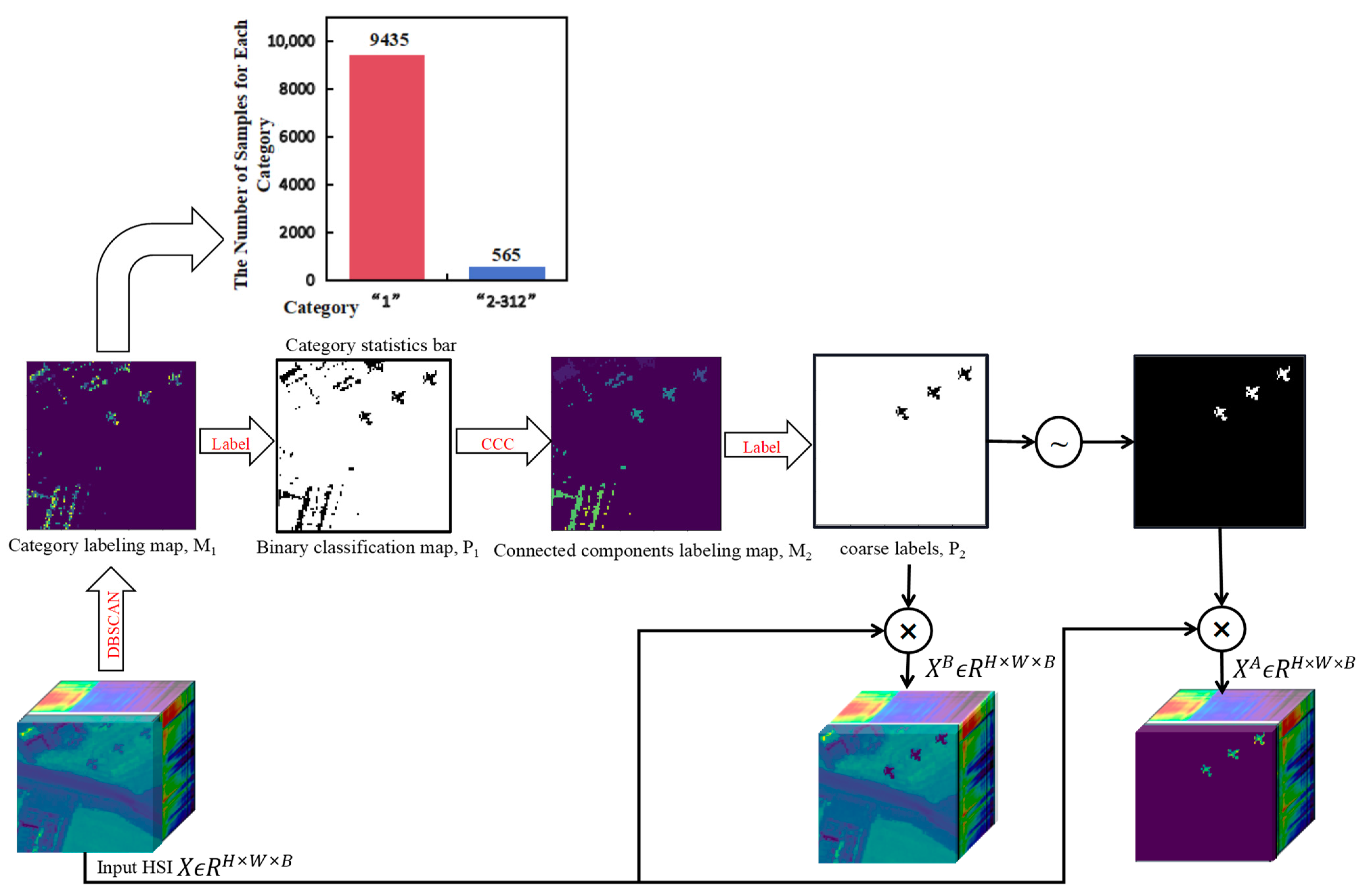 Remotesensing 16 00717 g002