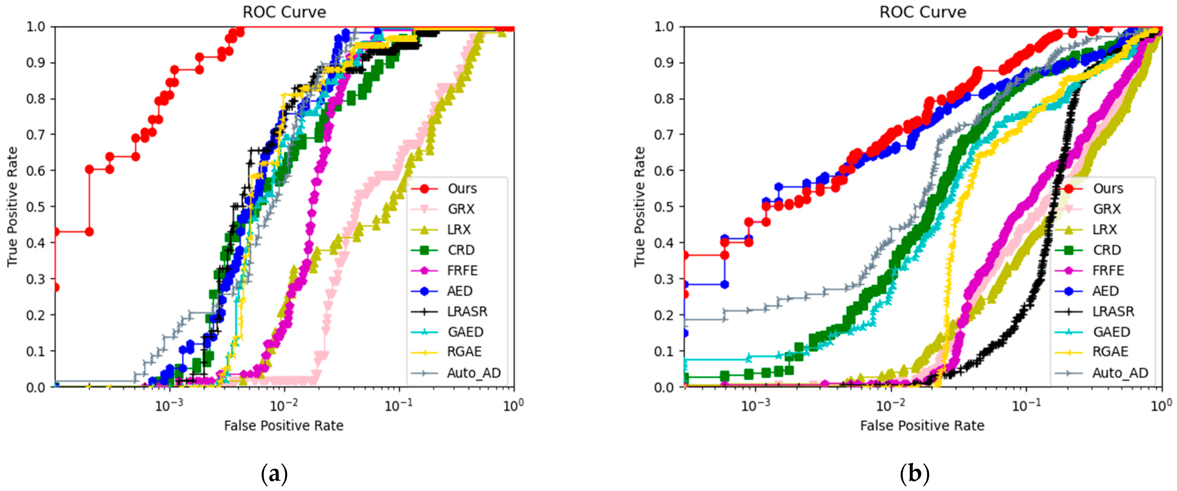 Remotesensing 16 00717 g013a