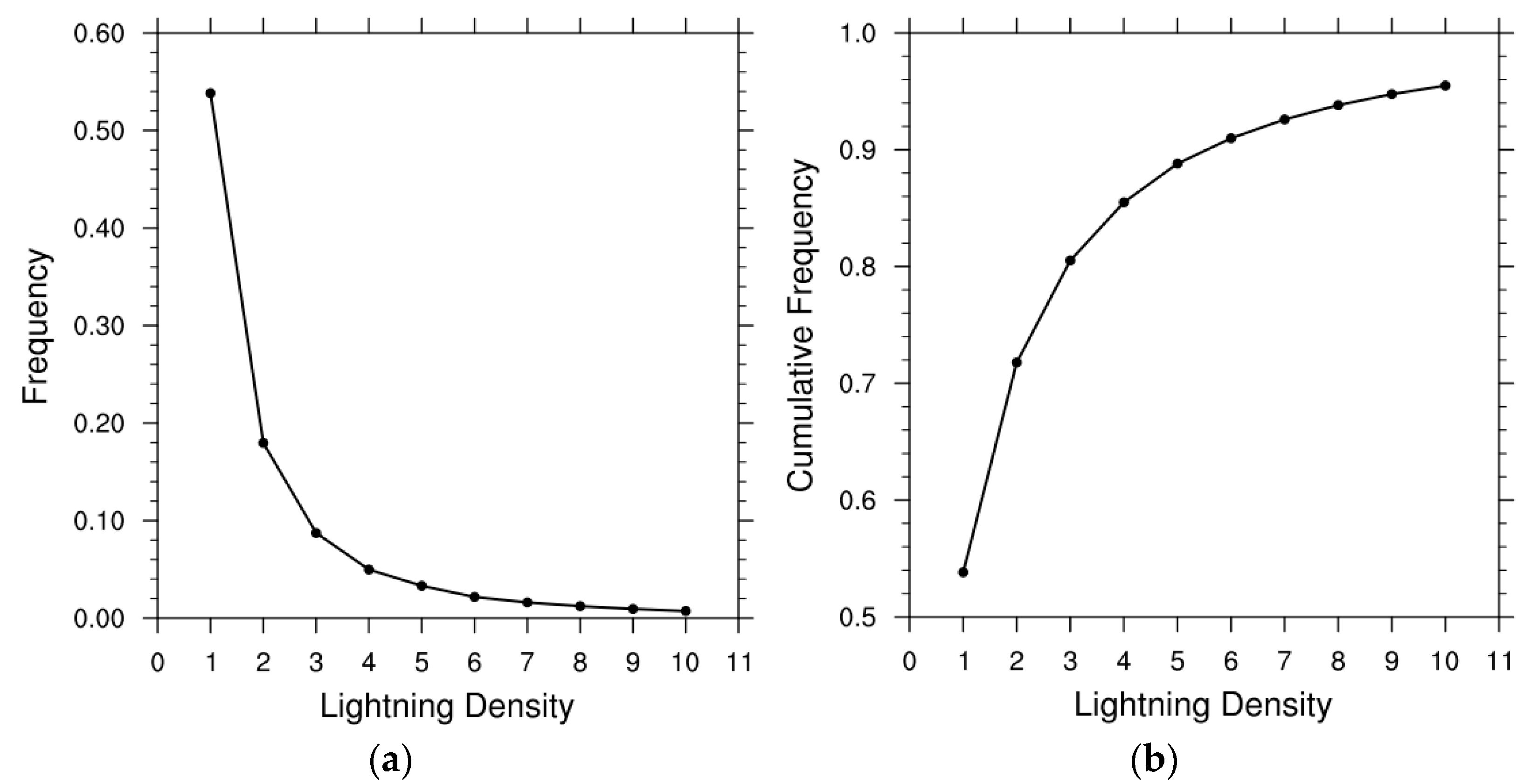 Remotesensing 16 00719 g002