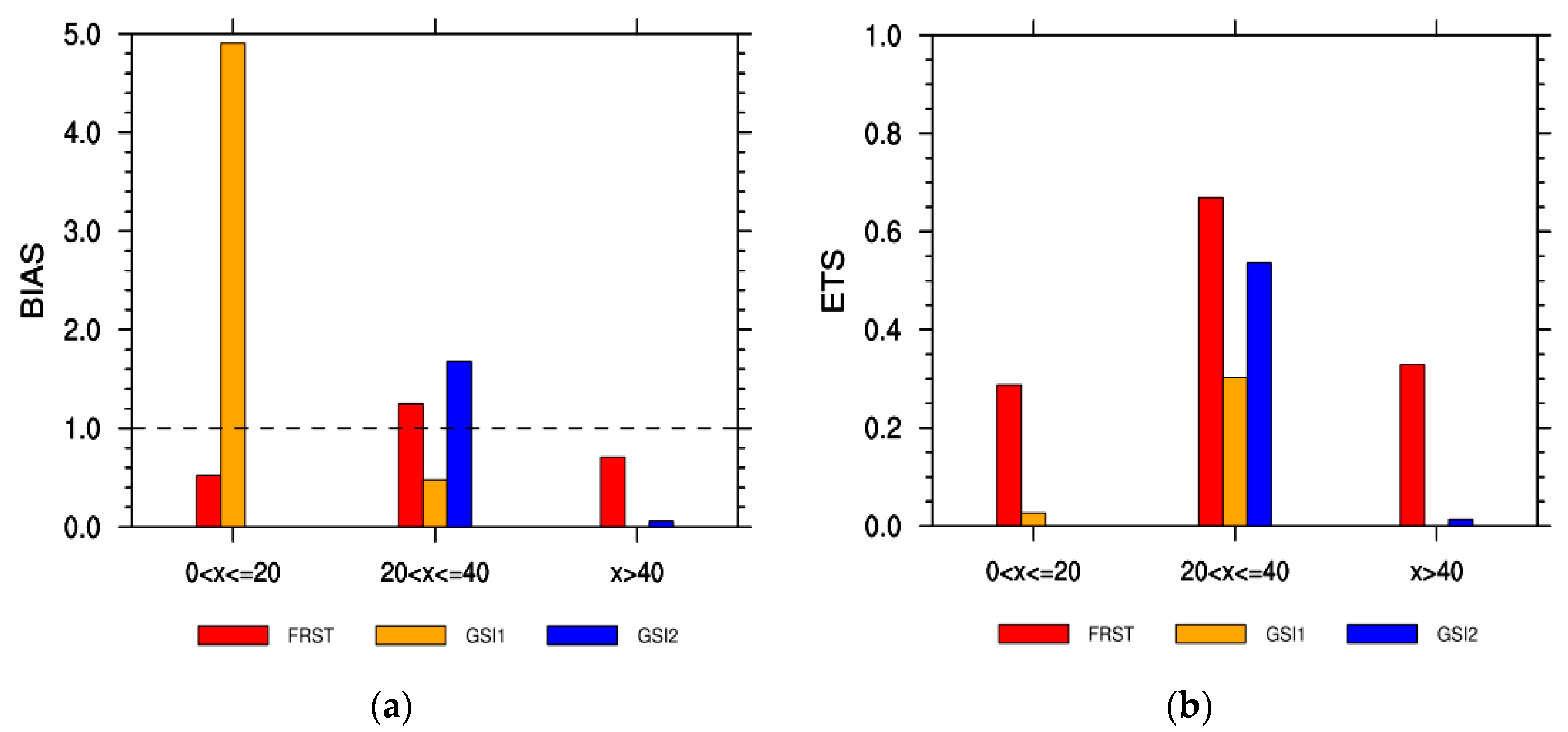 Remotesensing 16 00719 g008