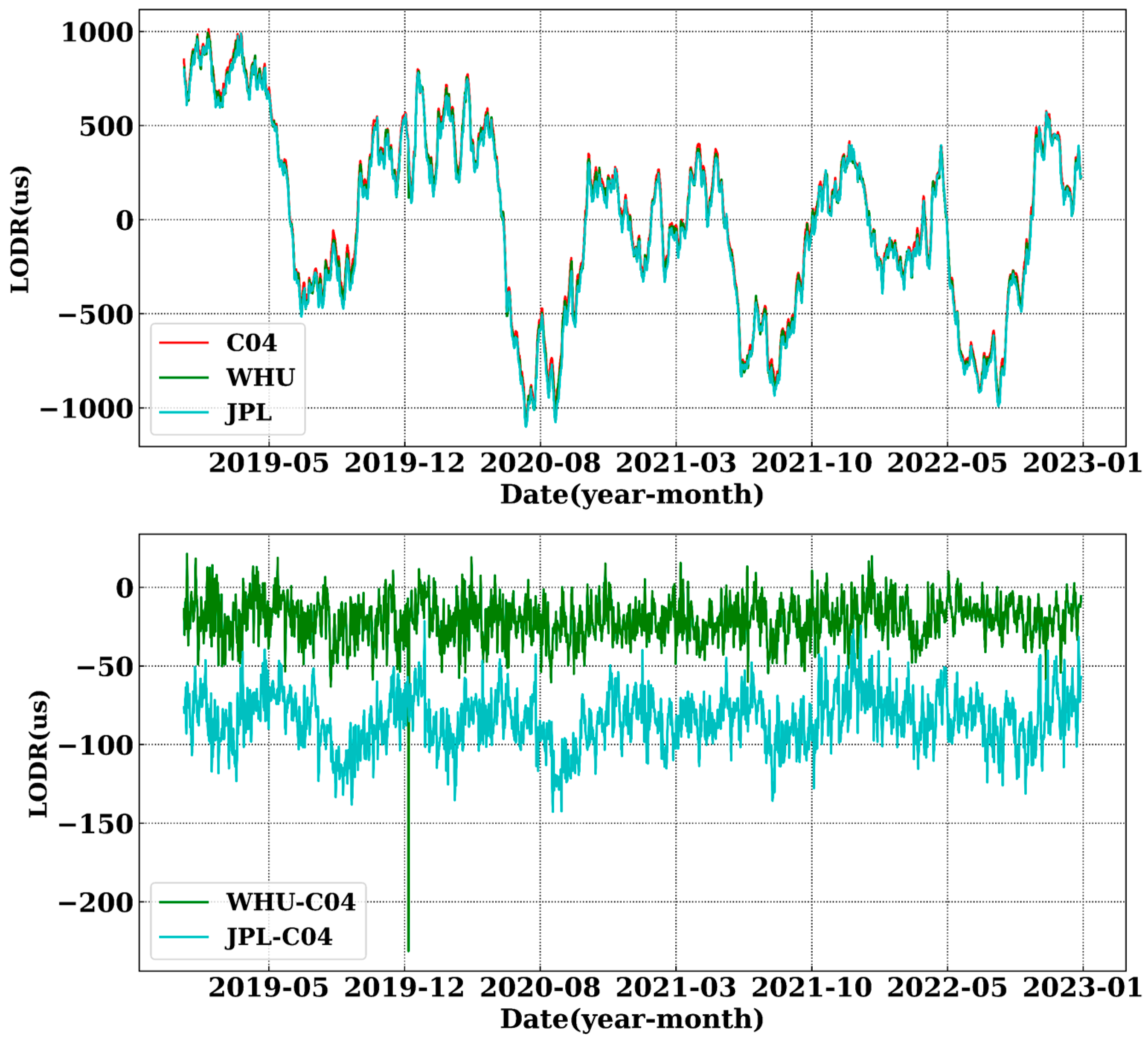 Remotesensing 16 00722 g003