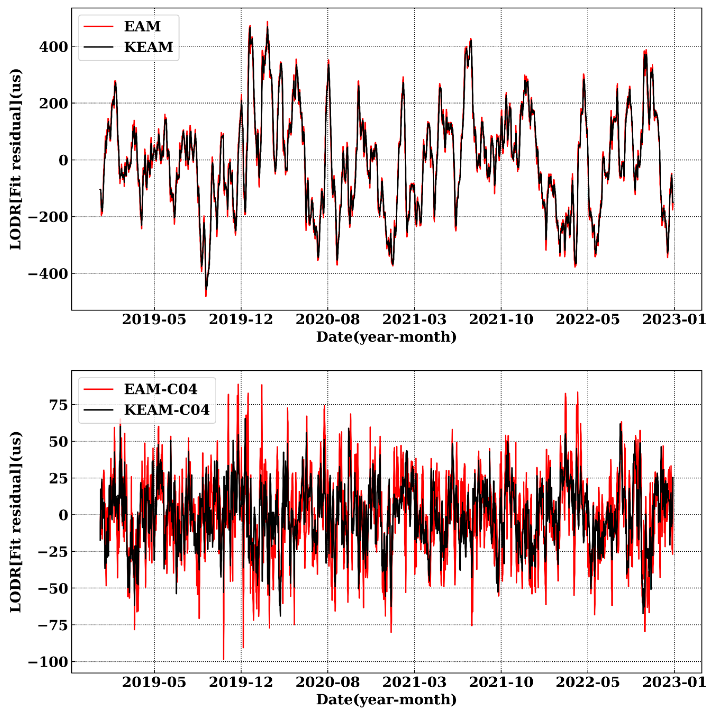 Remotesensing 16 00722 g006