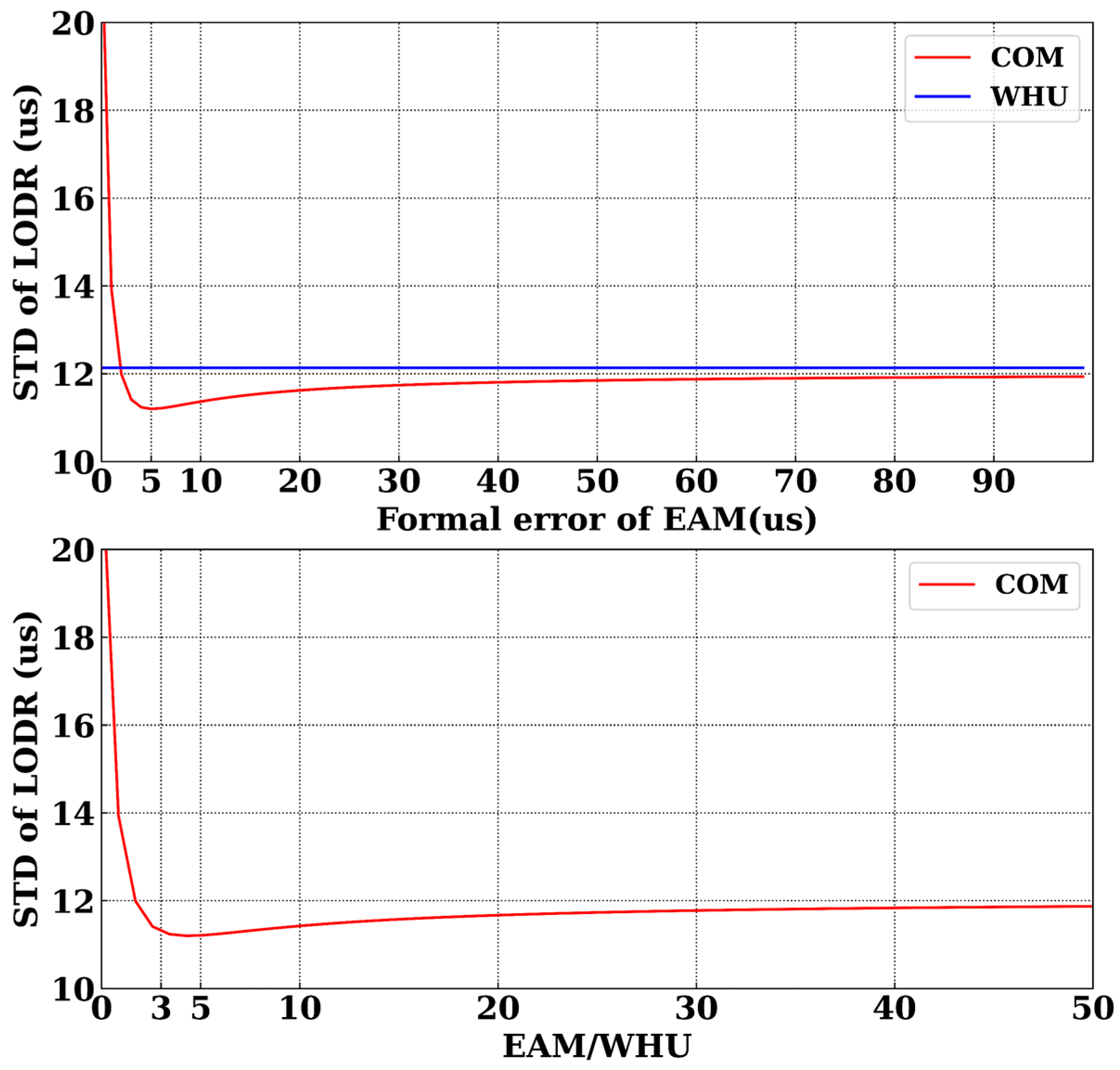 Remotesensing 16 00722 g007