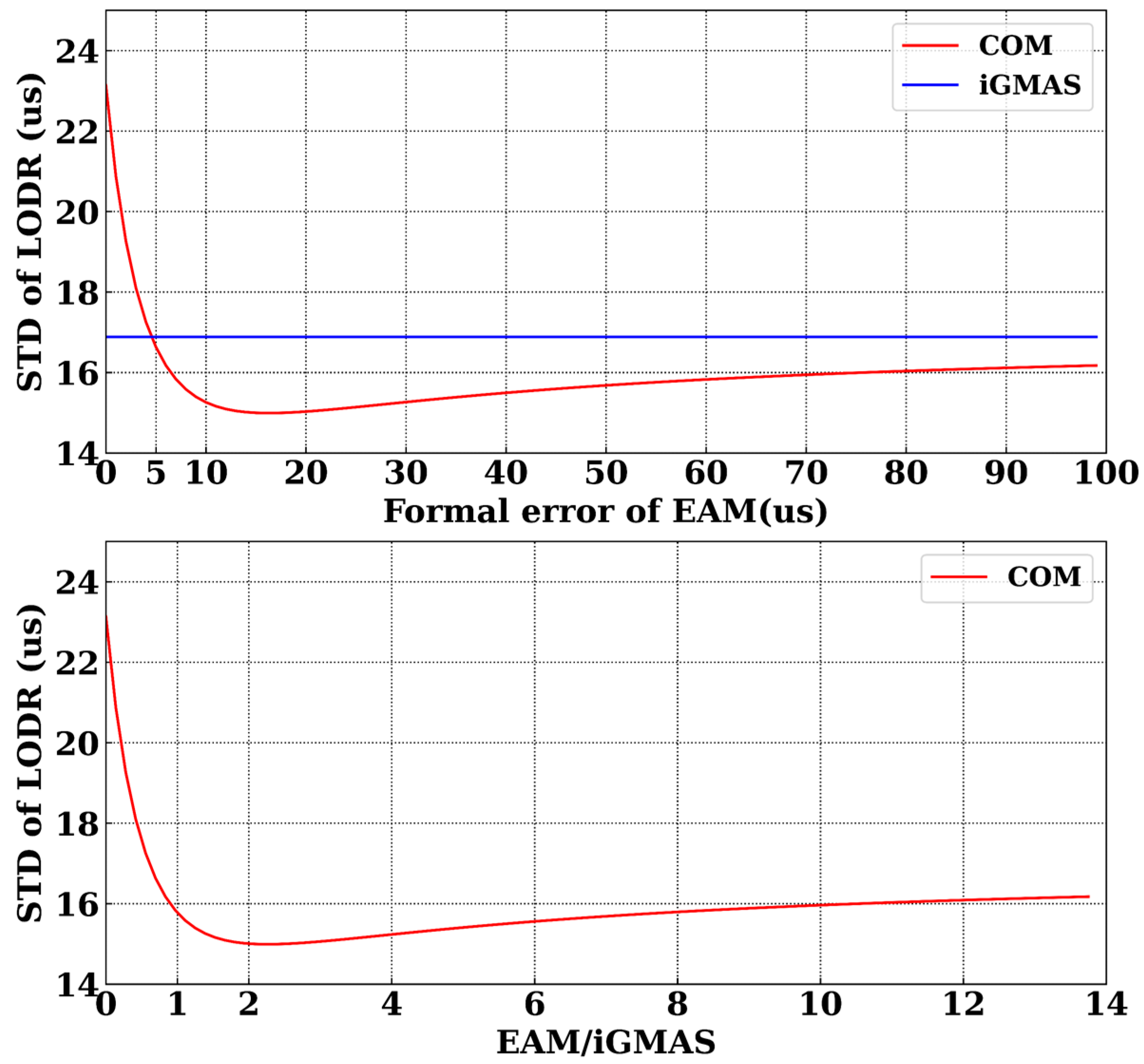 Remotesensing 16 00722 g009