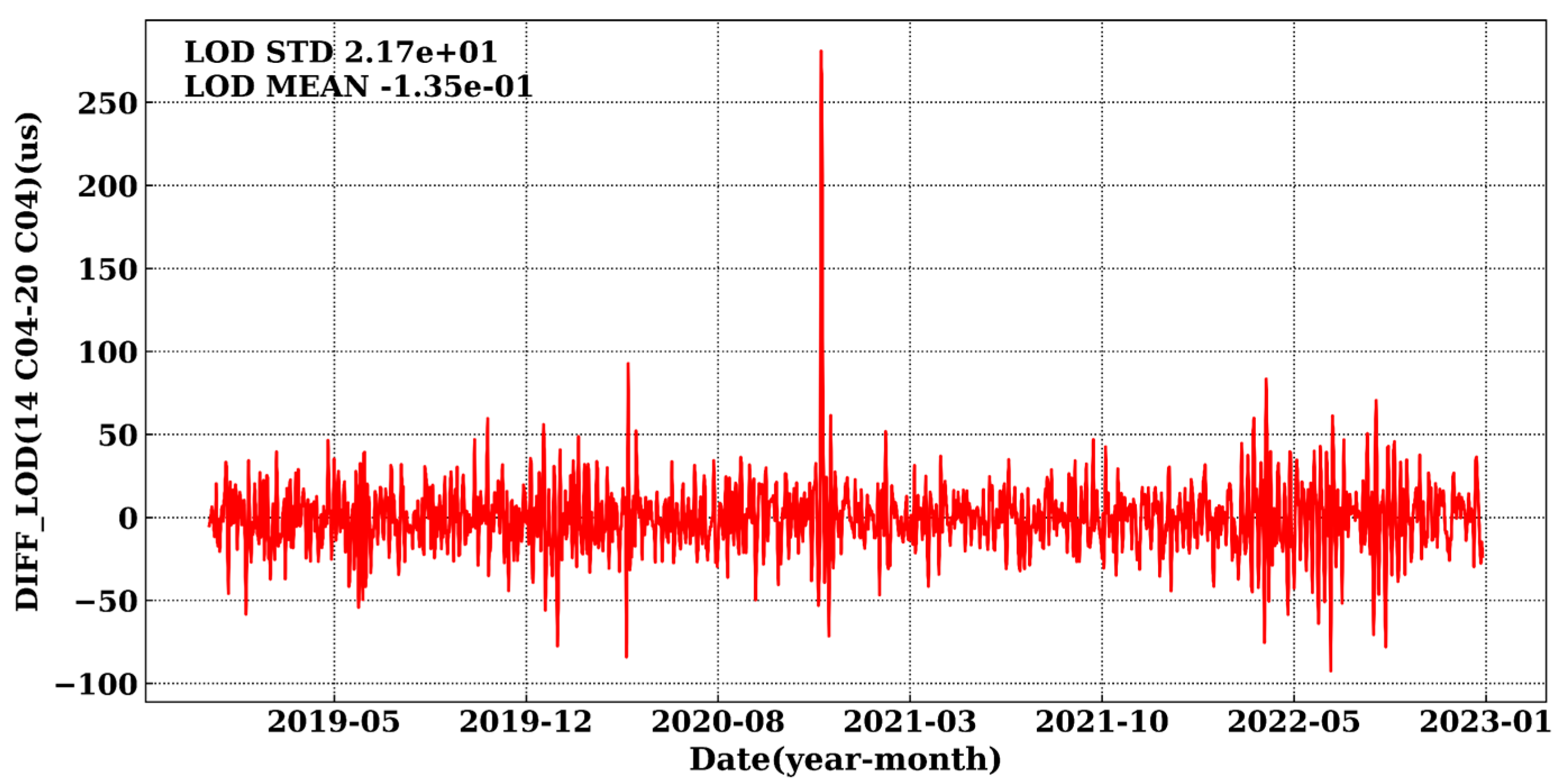 Remotesensing 16 00722 g013