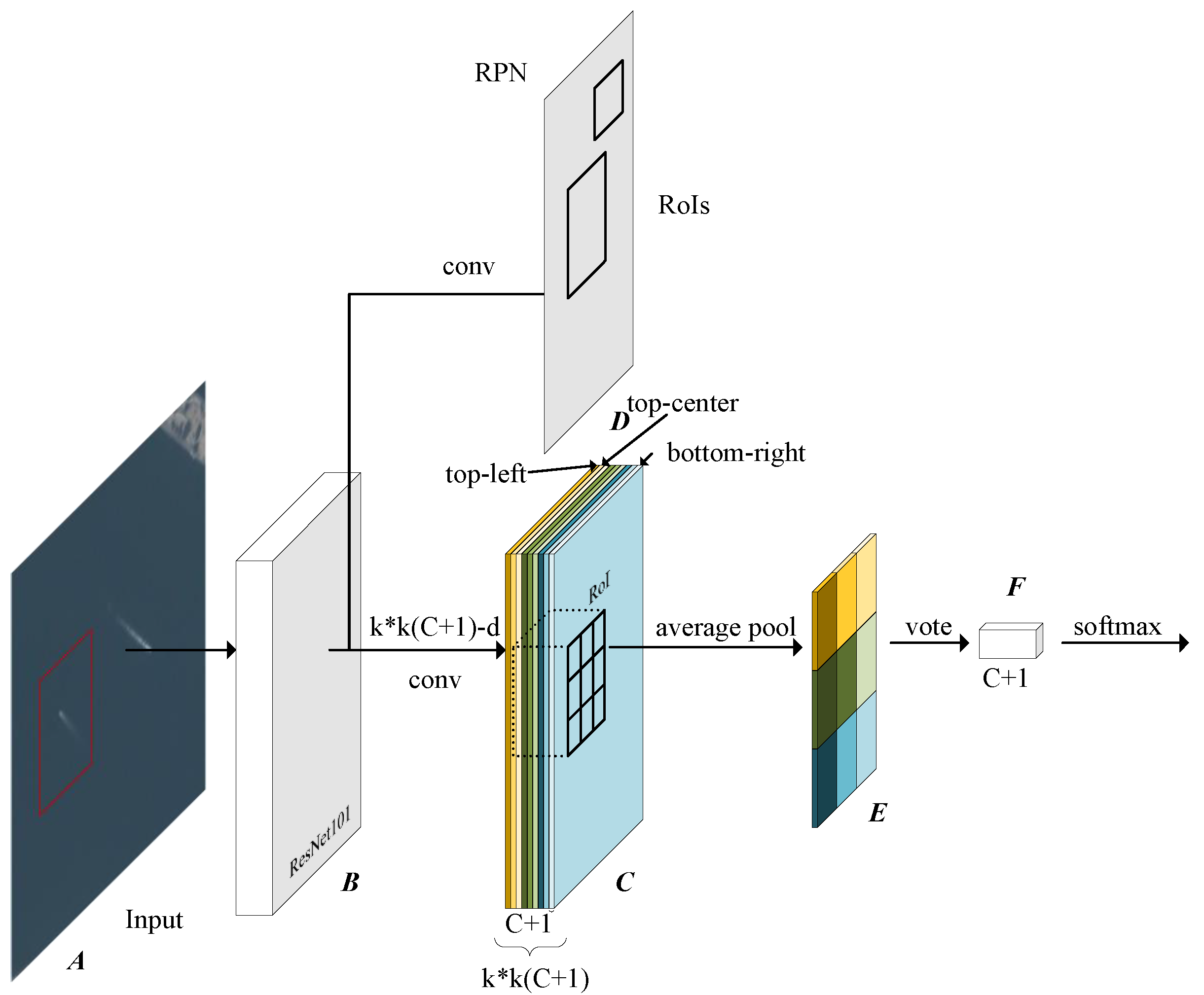 Remotesensing 16 00724 g001