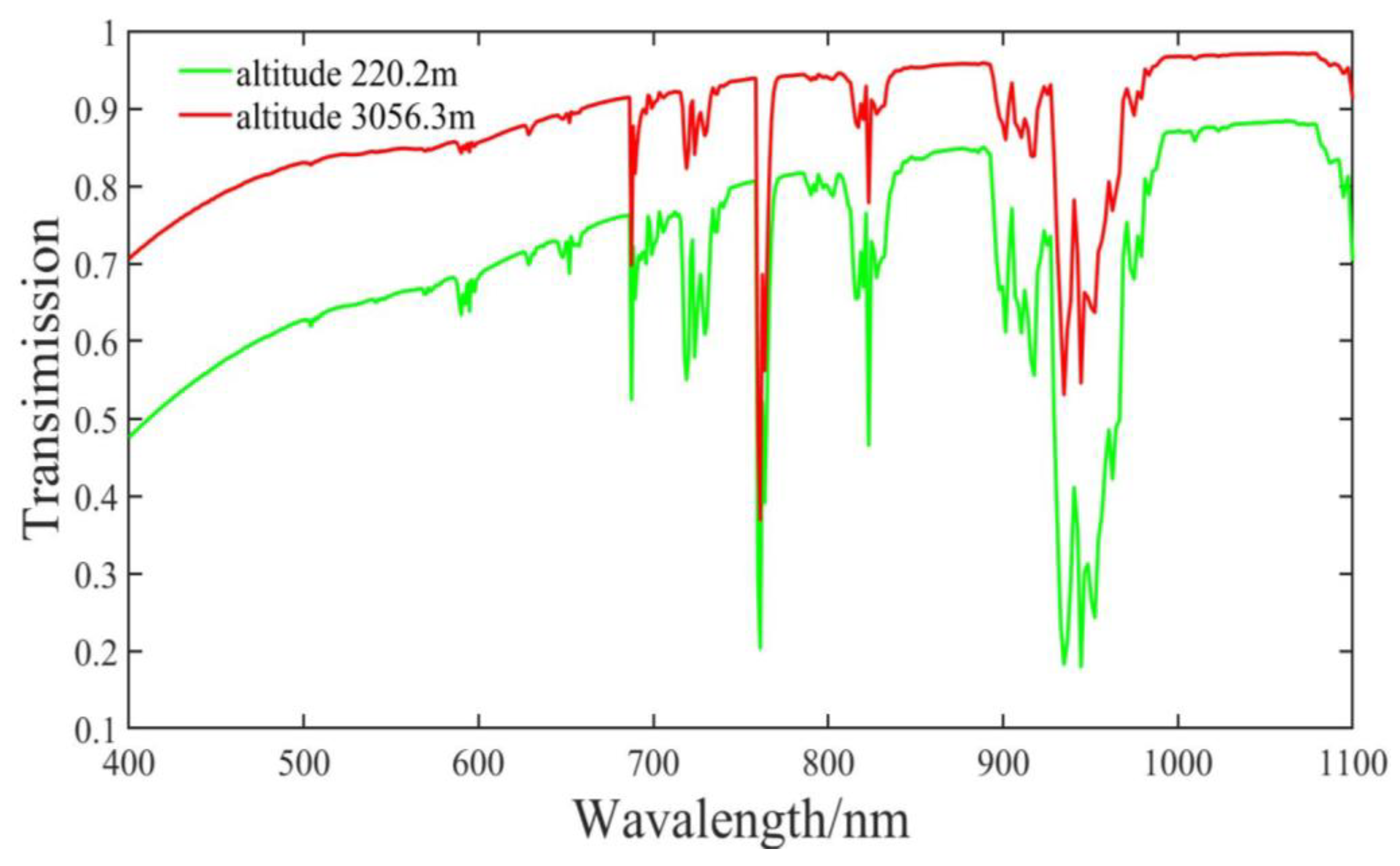Remotesensing 16 00727 g001