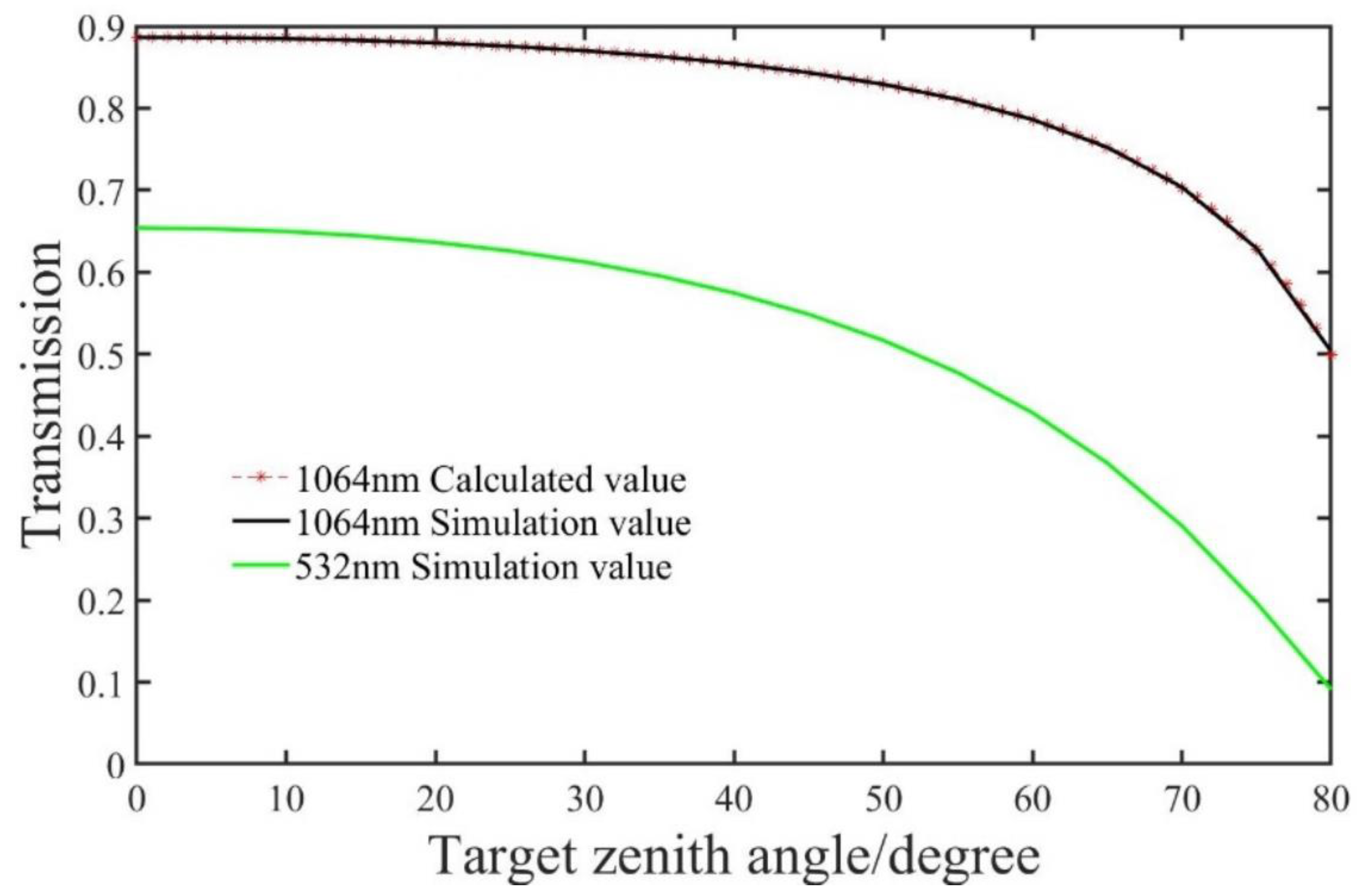 Remotesensing 16 00727 g002