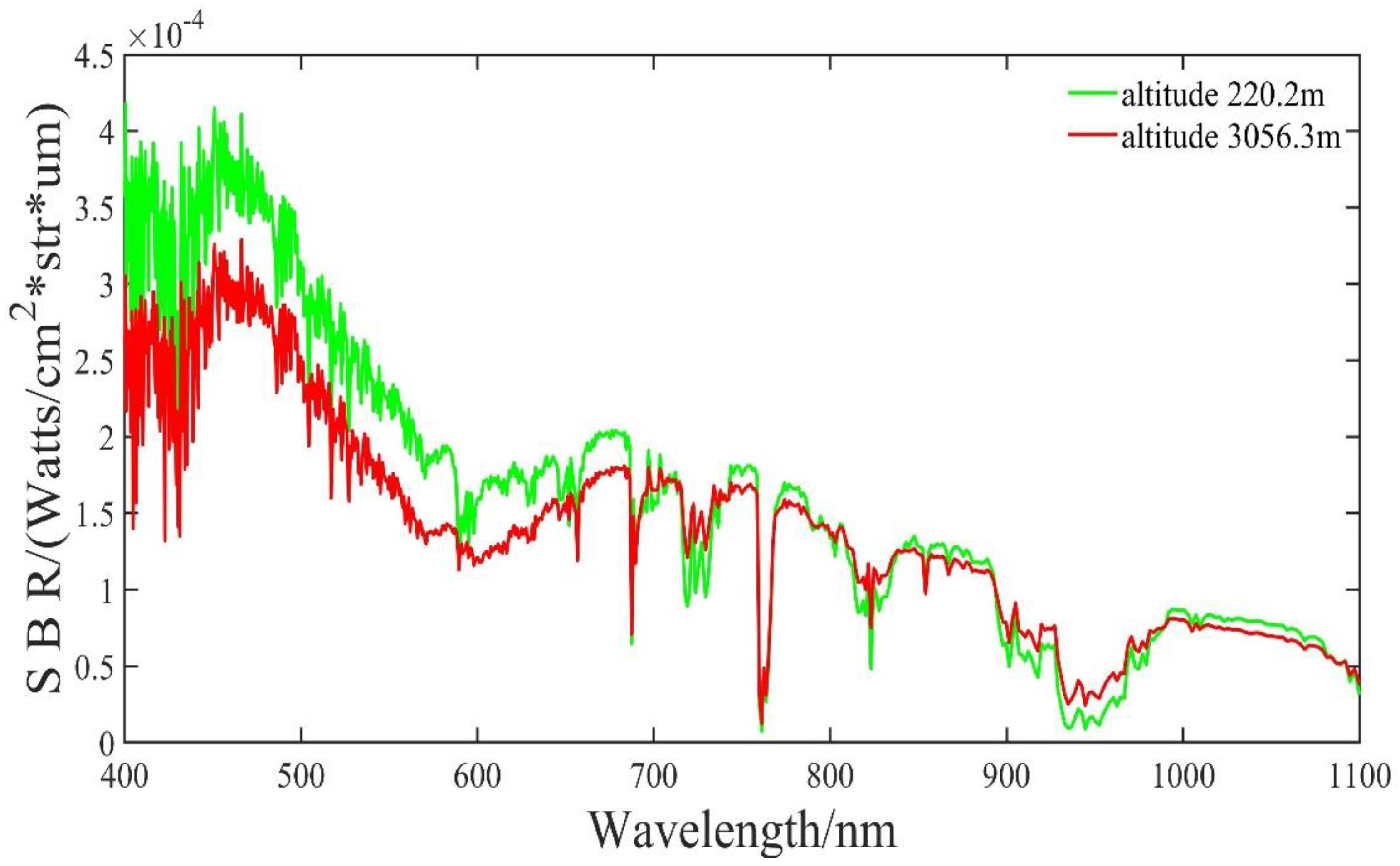 Remotesensing 16 00727 g004