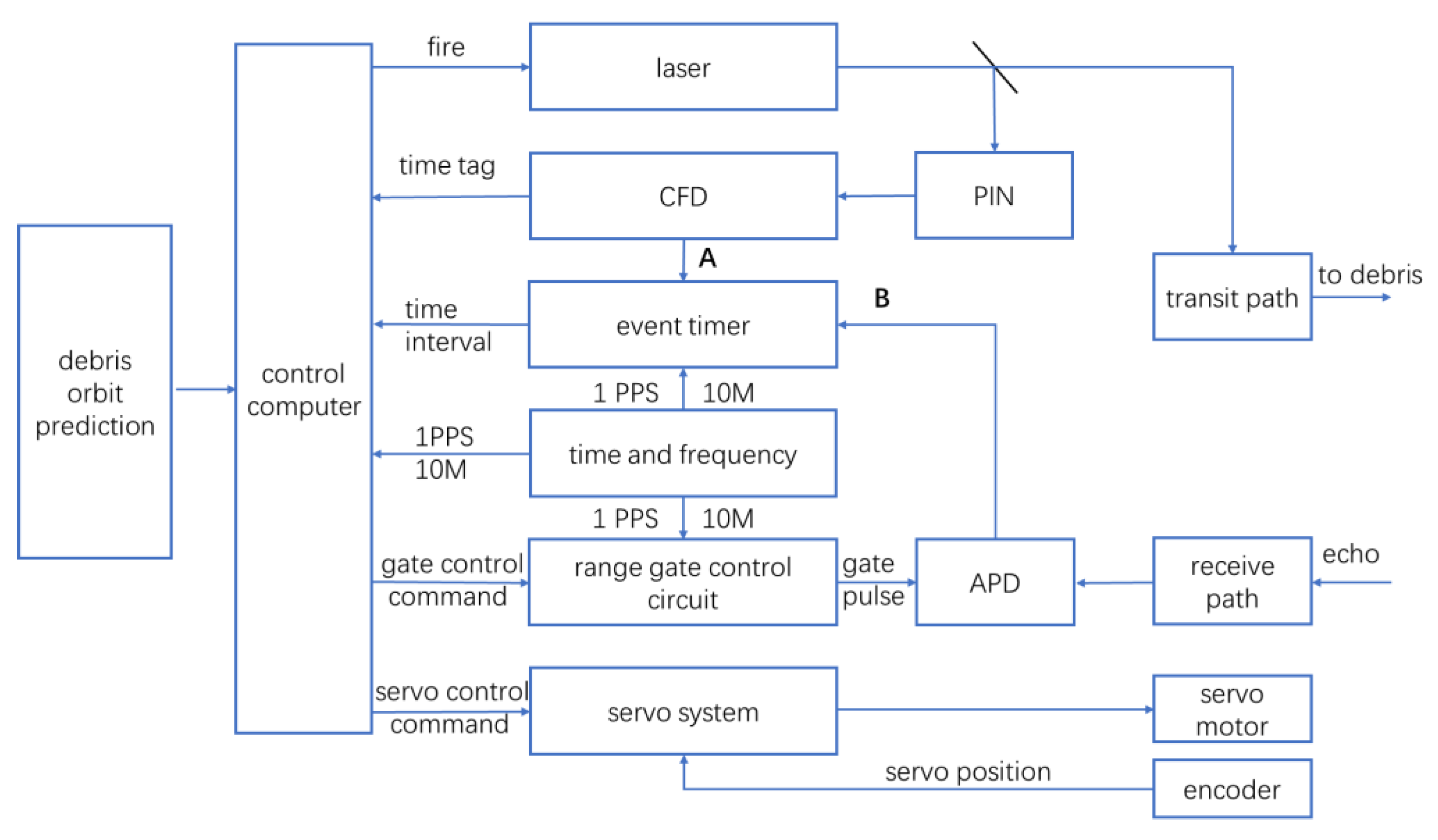 Remotesensing 16 00727 g008