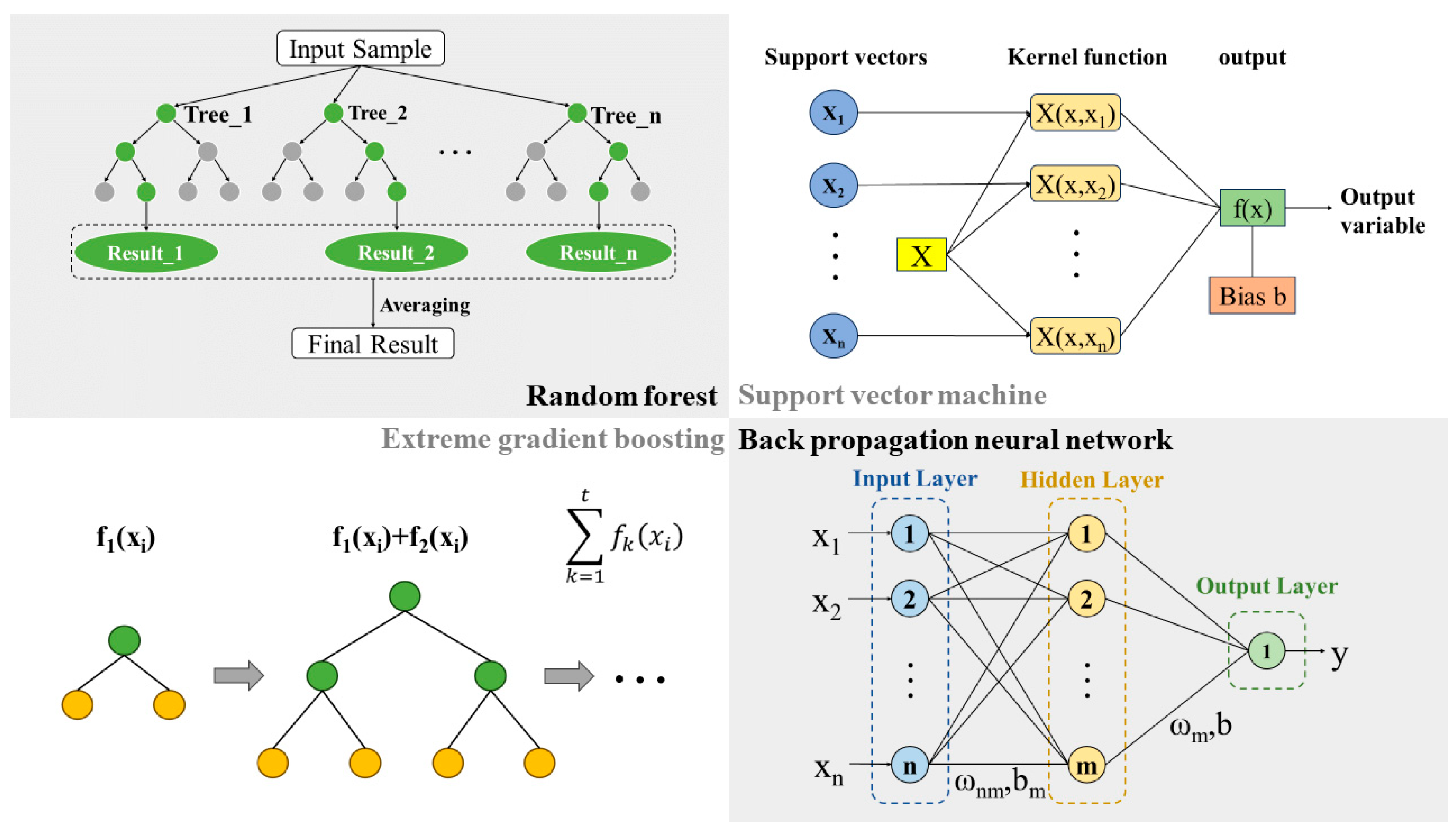 Remotesensing 16 00730 g002