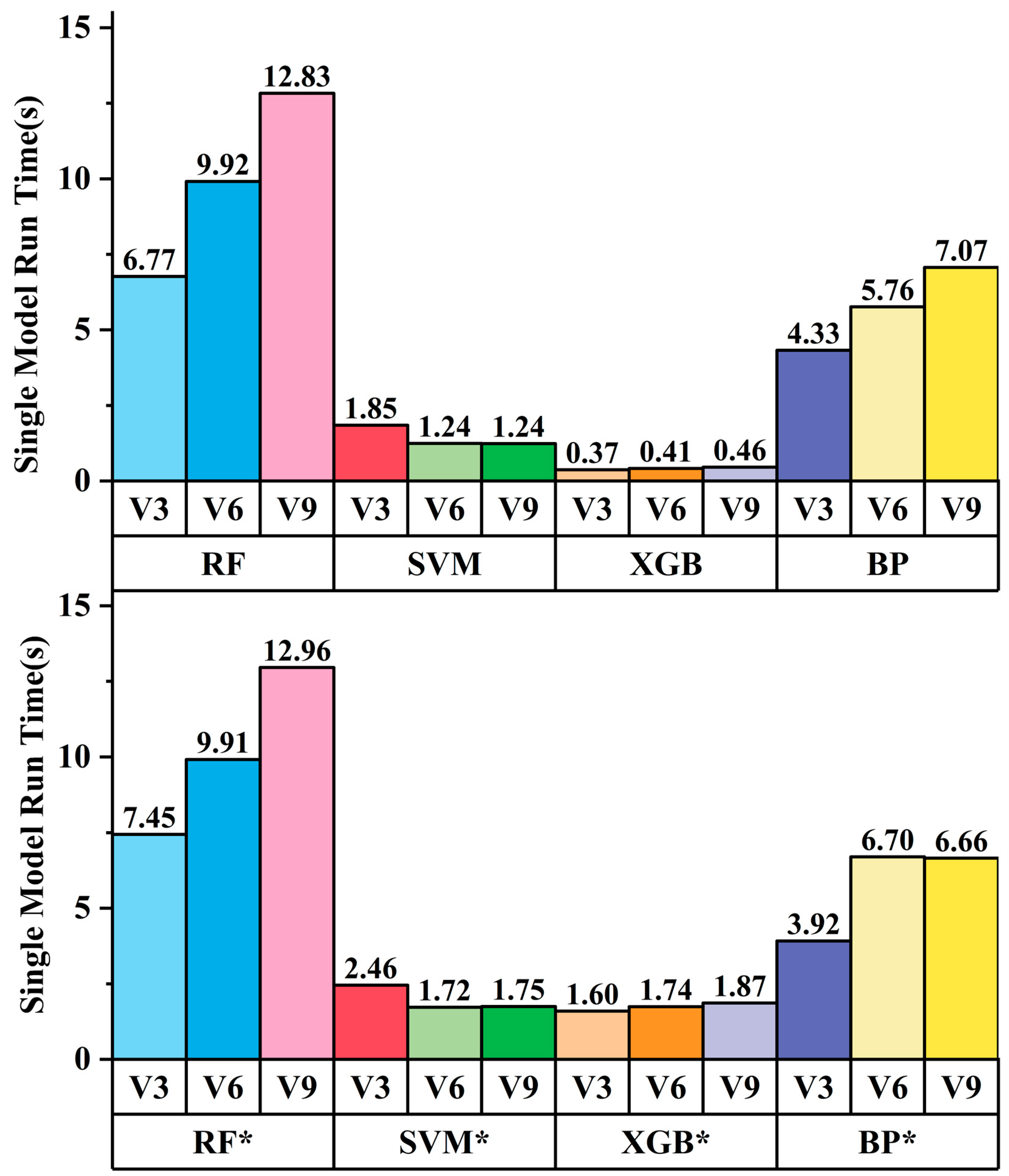 Remotesensing 16 00730 g006