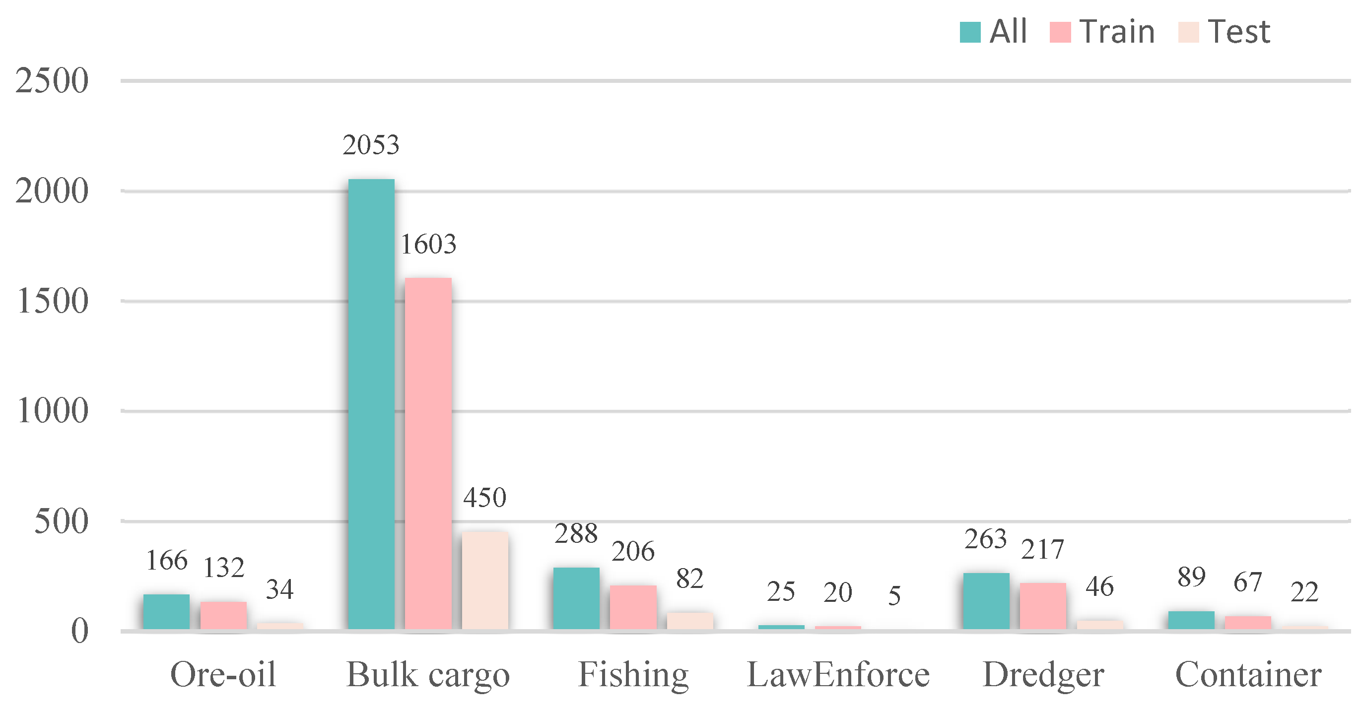 Remotesensing 16 00733 g002