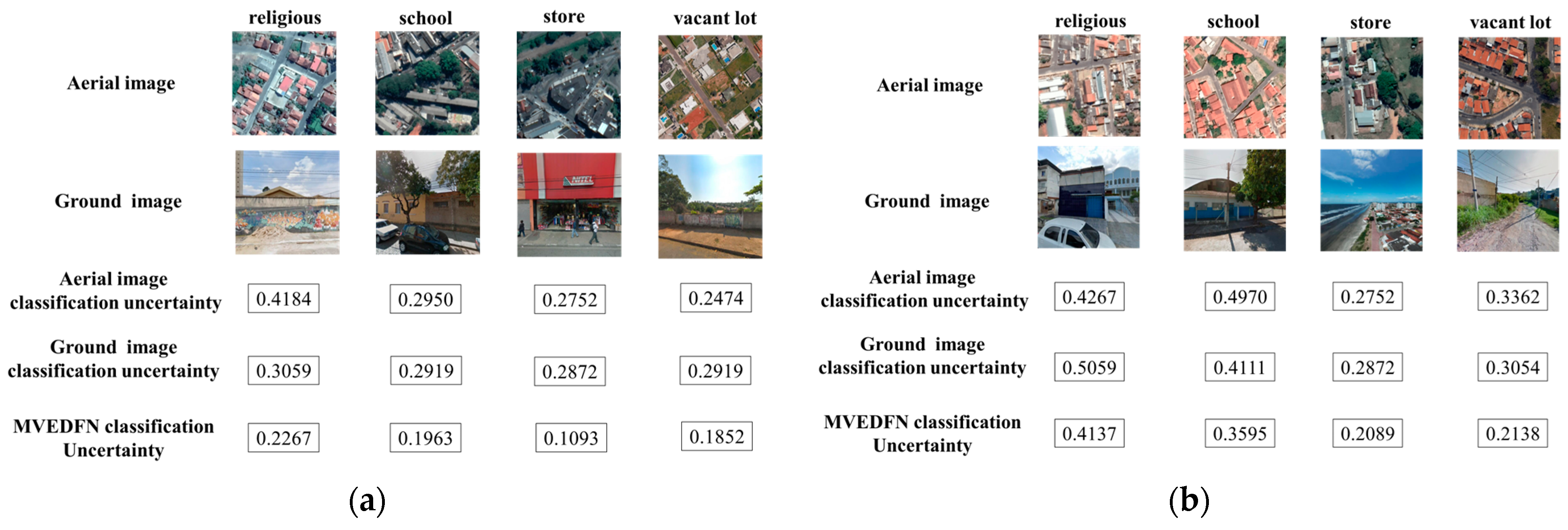 Remotesensing 16 00738 g013