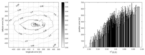 Remotesensing 16 00741 g012b