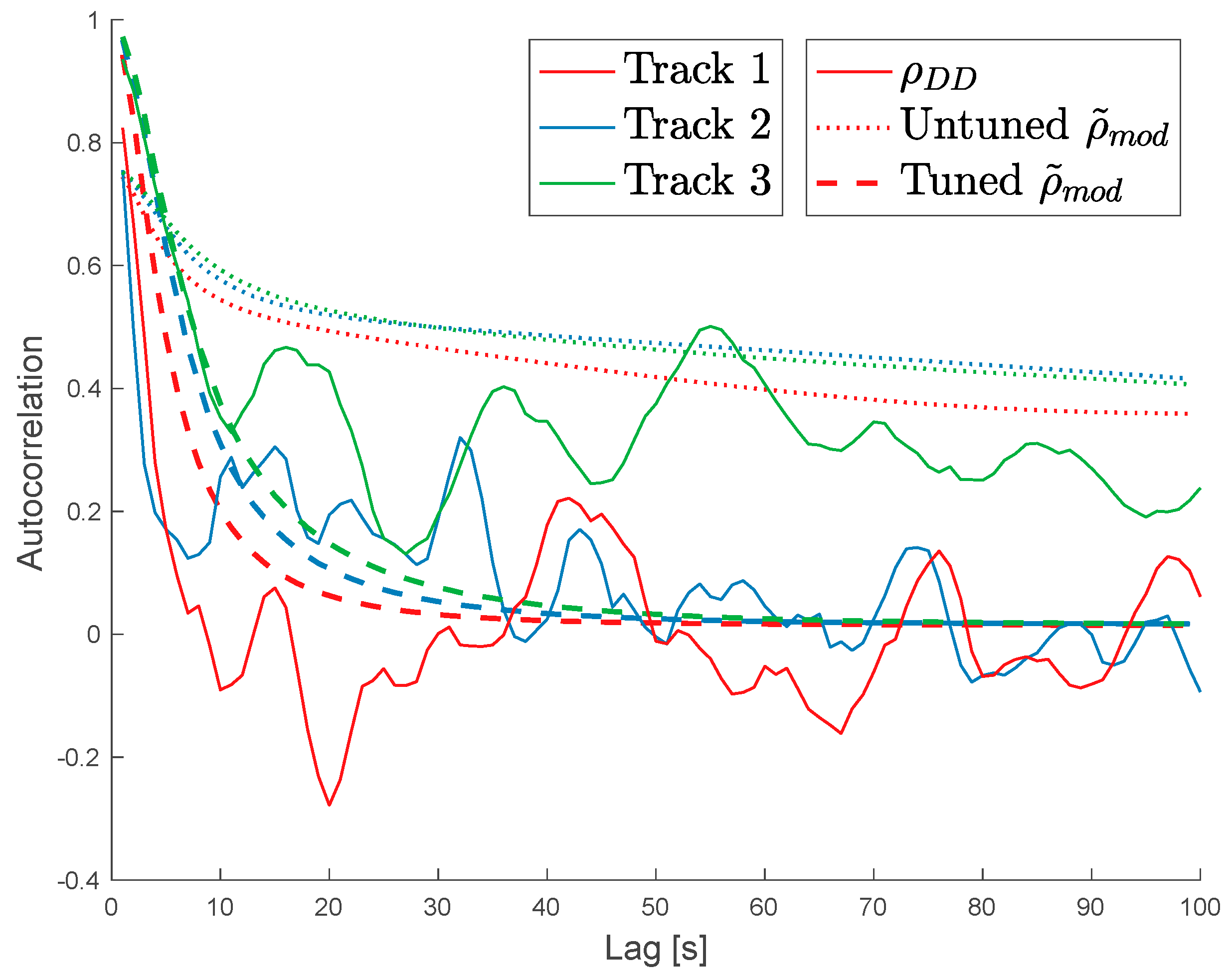 Remotesensing 16 00742 g004