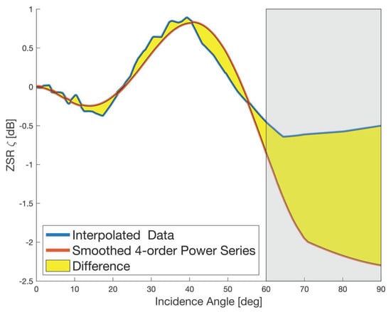 Remotesensing 16 00742 g0a2