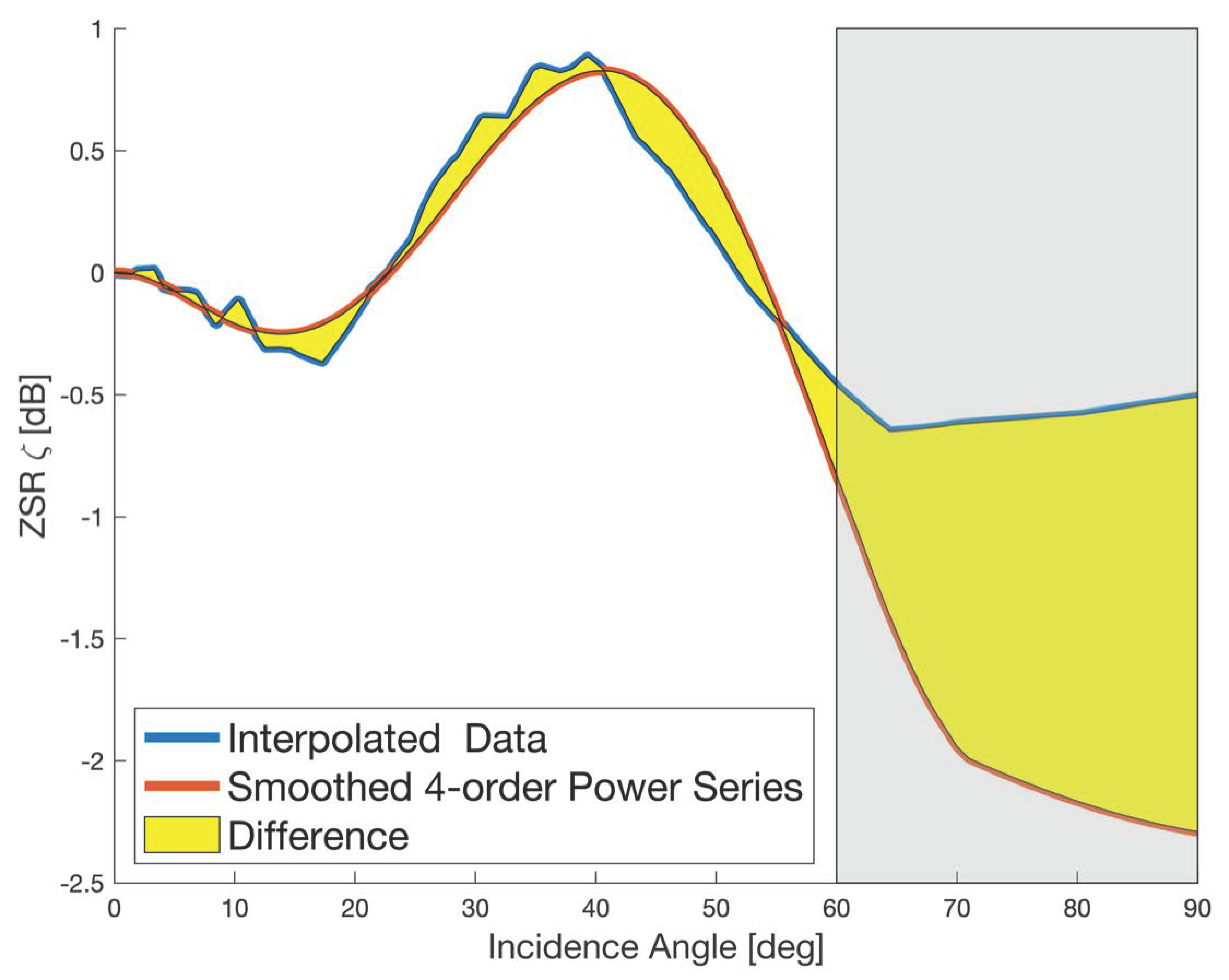 Remotesensing 16 00742 g0a2