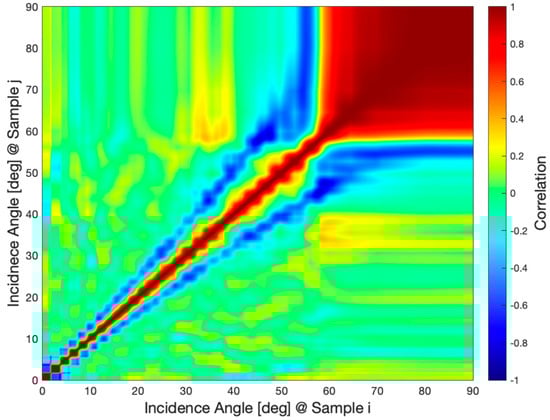 Remotesensing 16 00742 g0a3