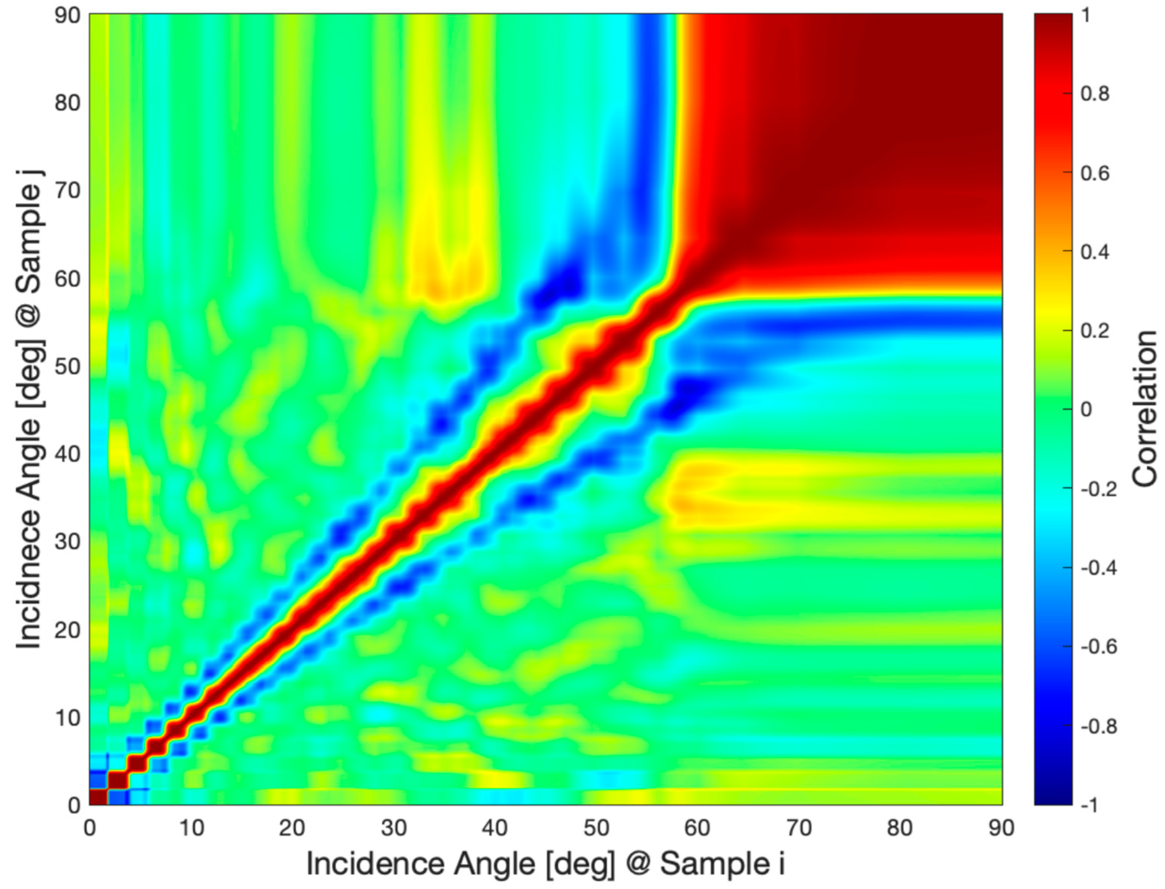 Remotesensing 16 00742 g0a3