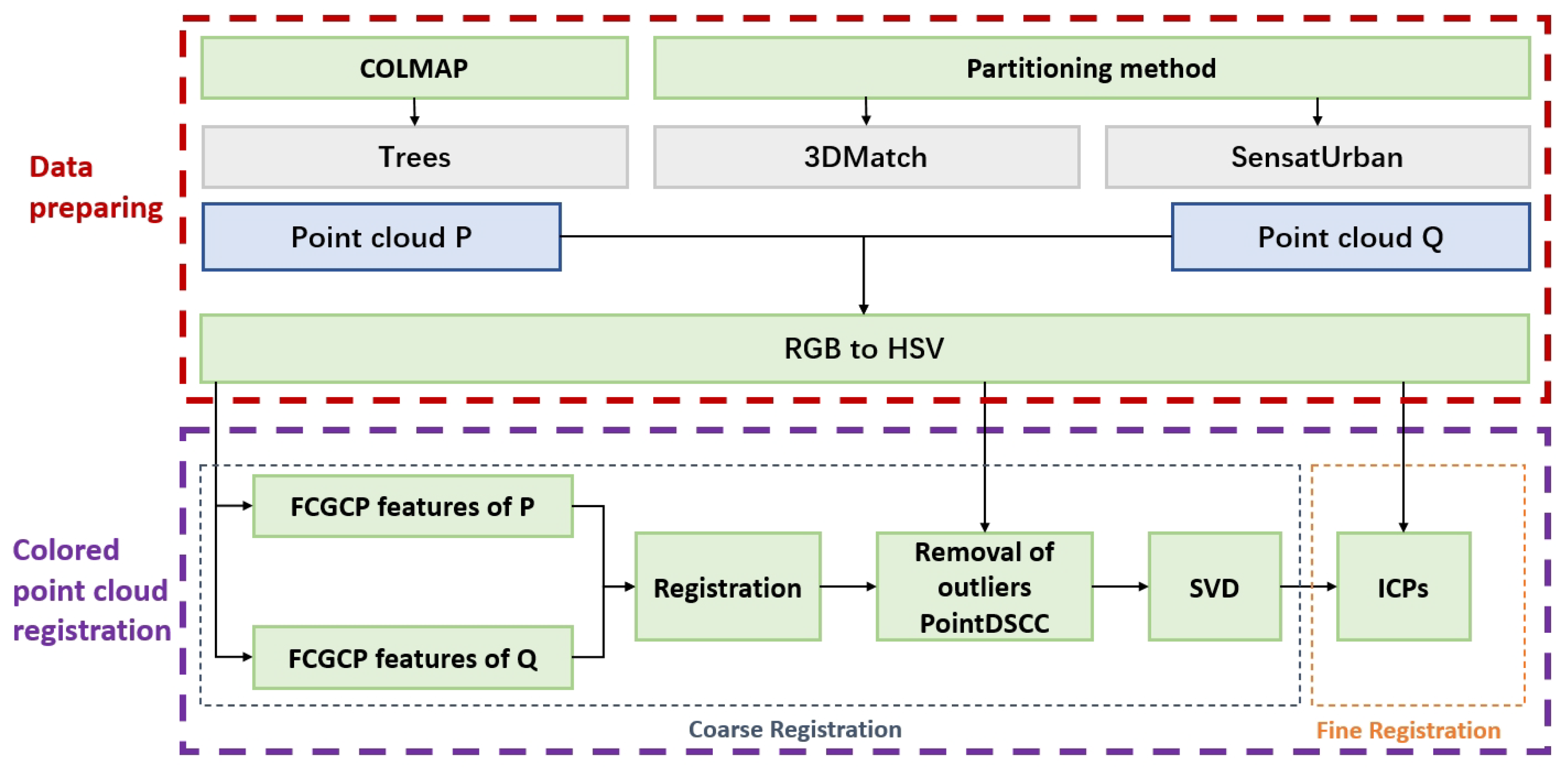 Remotesensing 16 00743 g001
