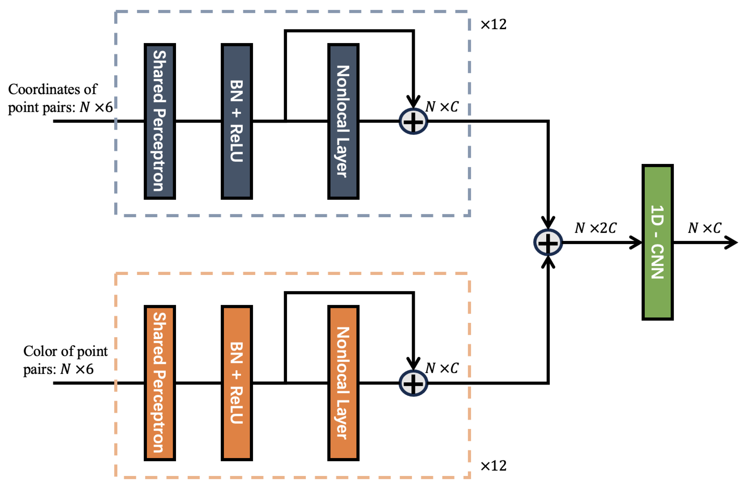 Remotesensing 16 00743 g002