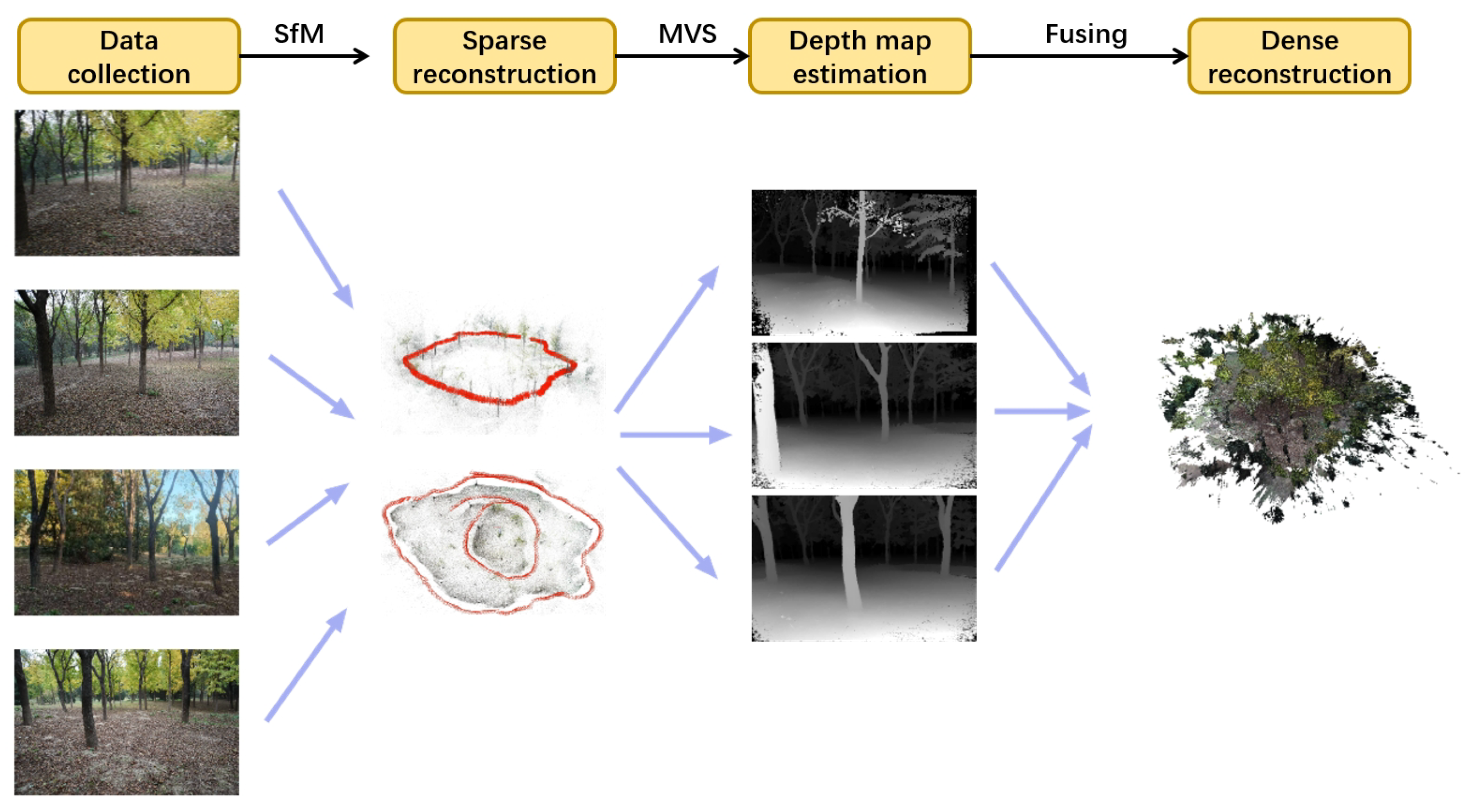 Remotesensing 16 00743 g003
