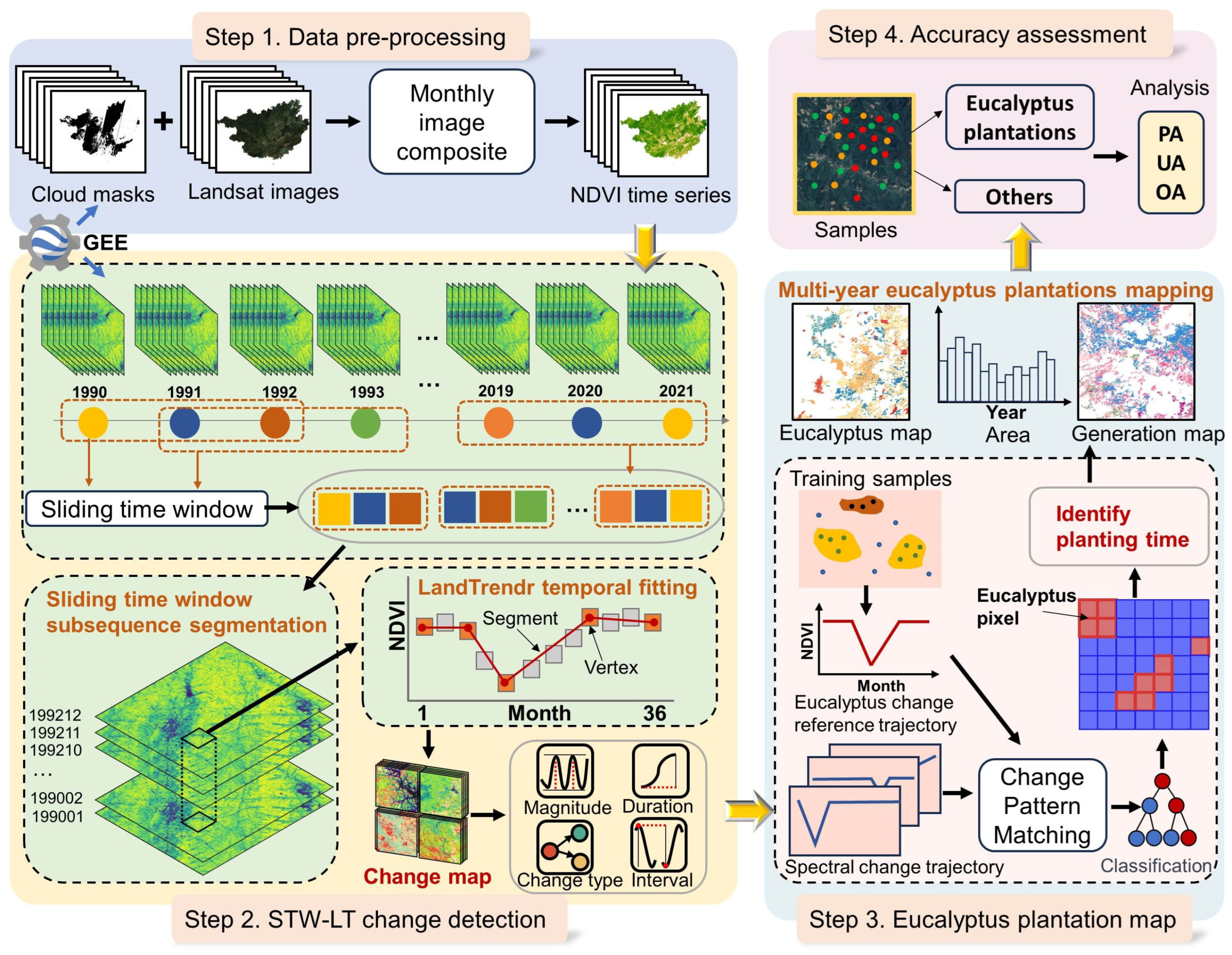 Remotesensing 16 00744 g004