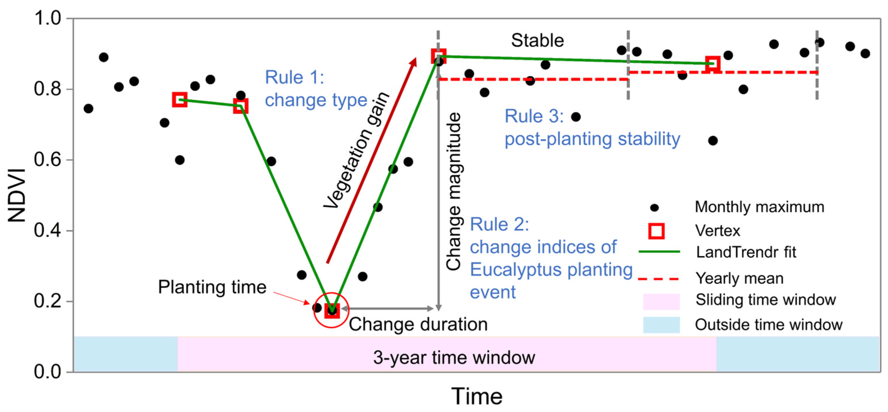 Remotesensing 16 00744 g007